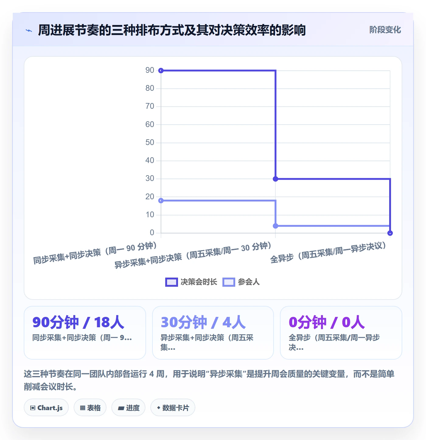 周进展管理方法大全:实施团队进度跟踪制度设计落地清单