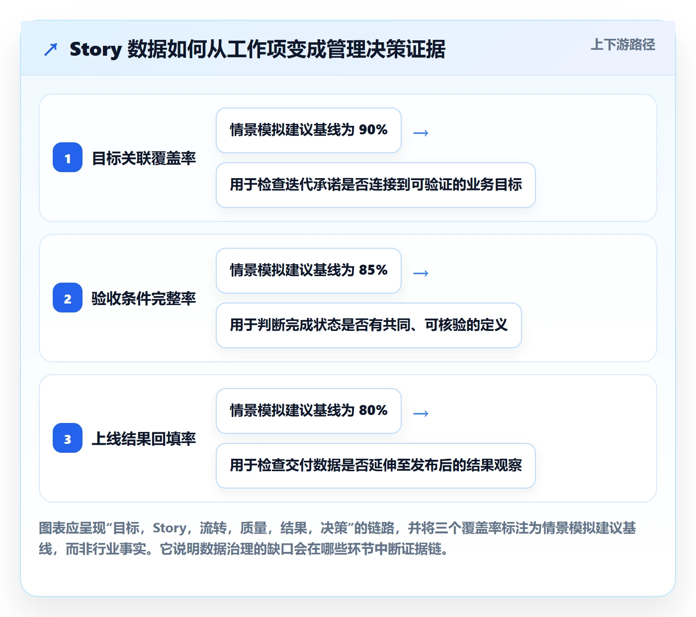 Story落地方案：PMO开展敏捷项目的数据分析案例解析