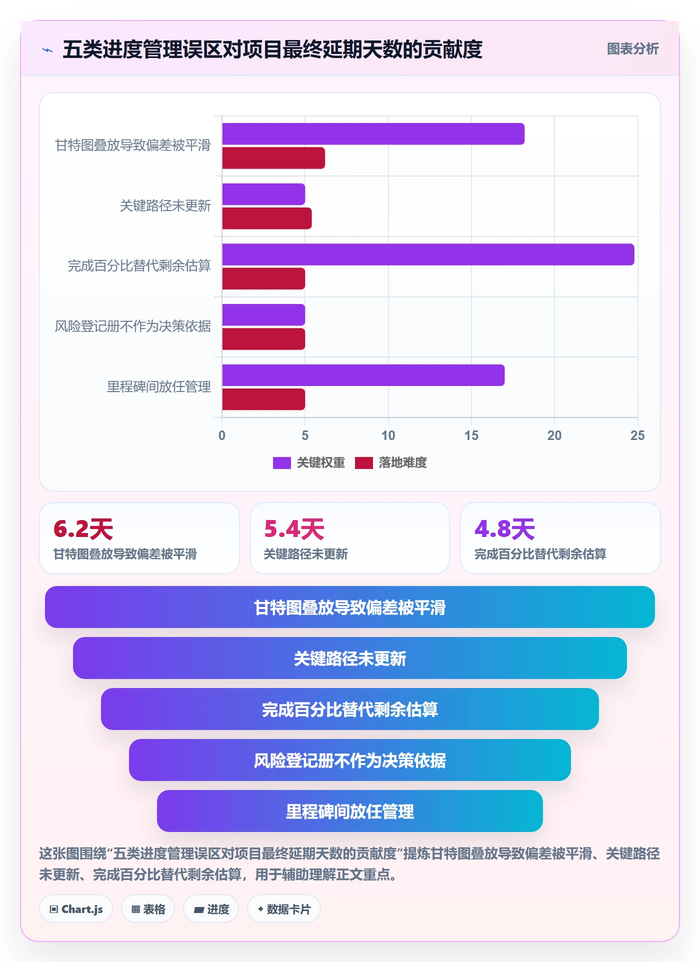 进度管理如何做好实际进度？PMO风险控制与操作步骤
