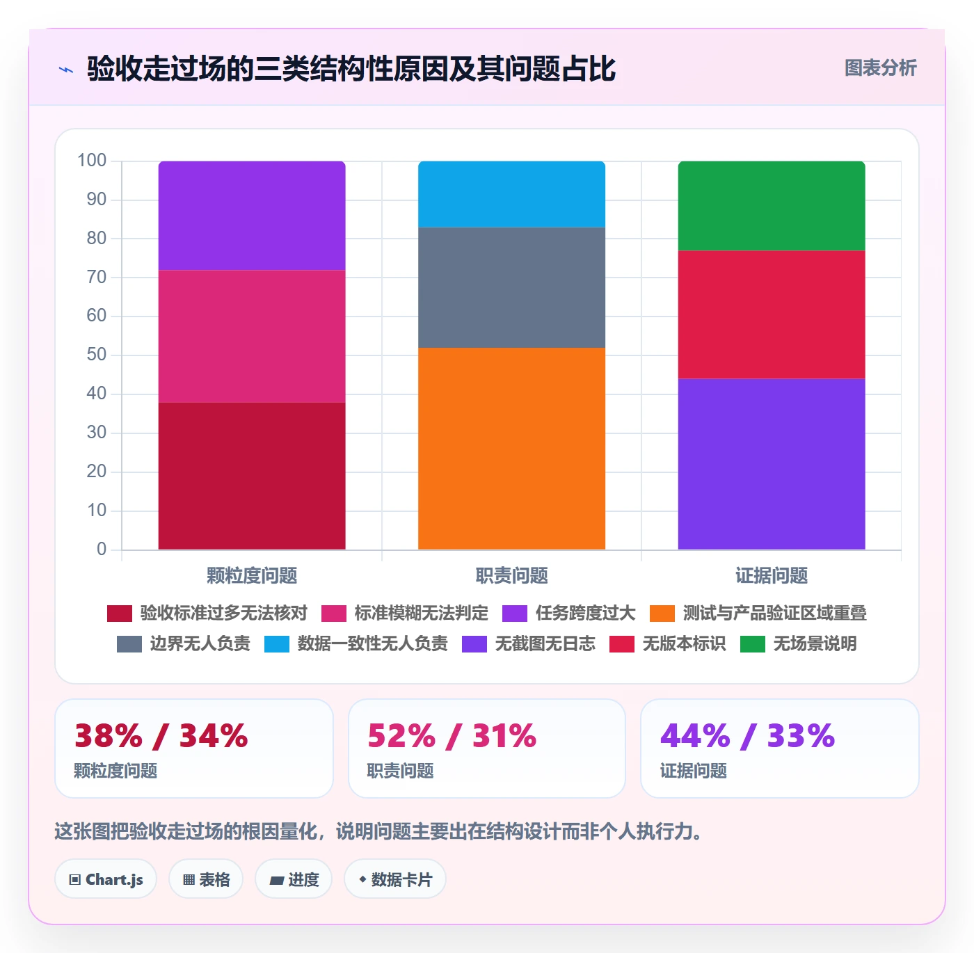 任务验收如何做好审核？产品经理流程优化与操作步骤
