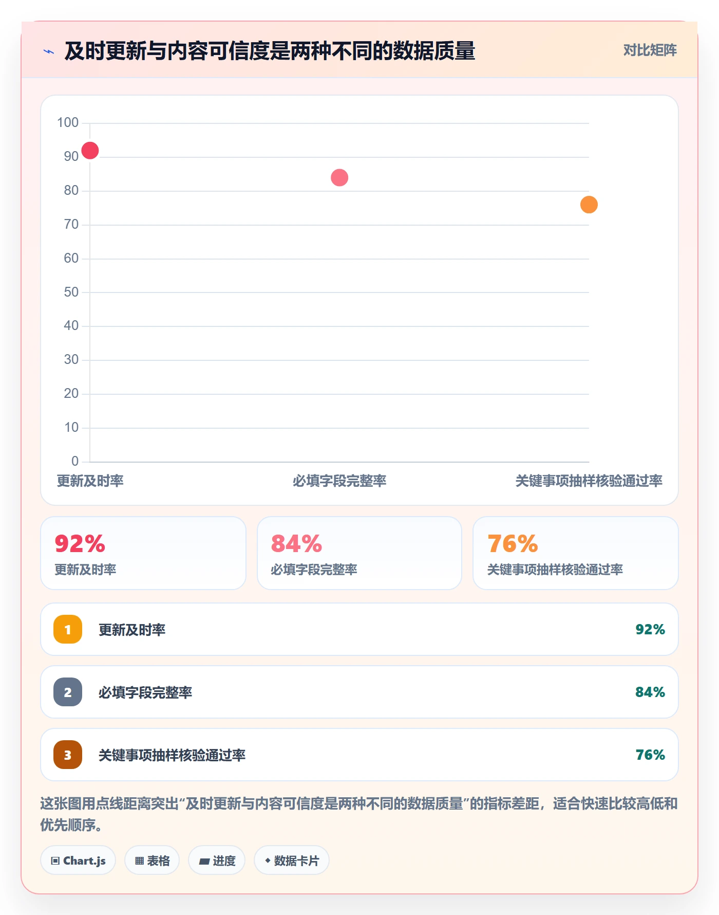 项目日历流程与规范:PMO日历视图流程优化关键指标