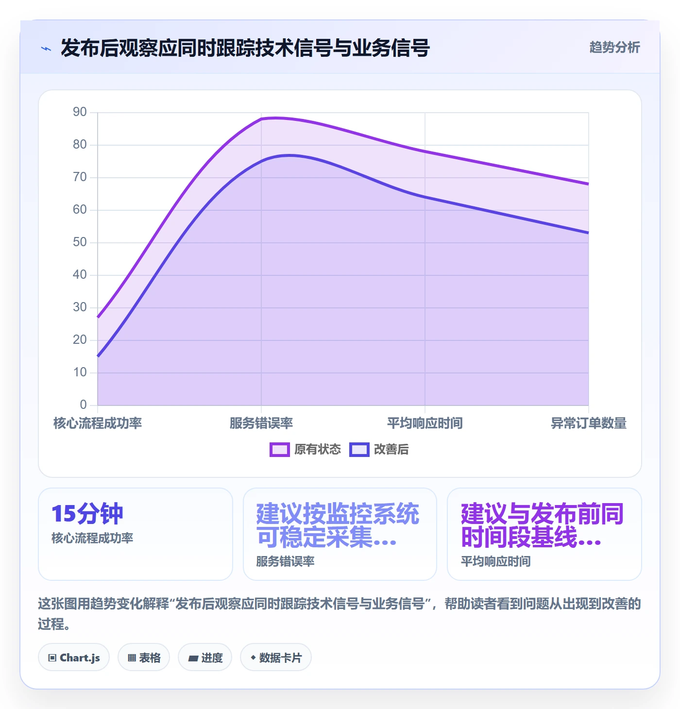 发布管理上线计划教程：项目经理最佳实践，避坑指南