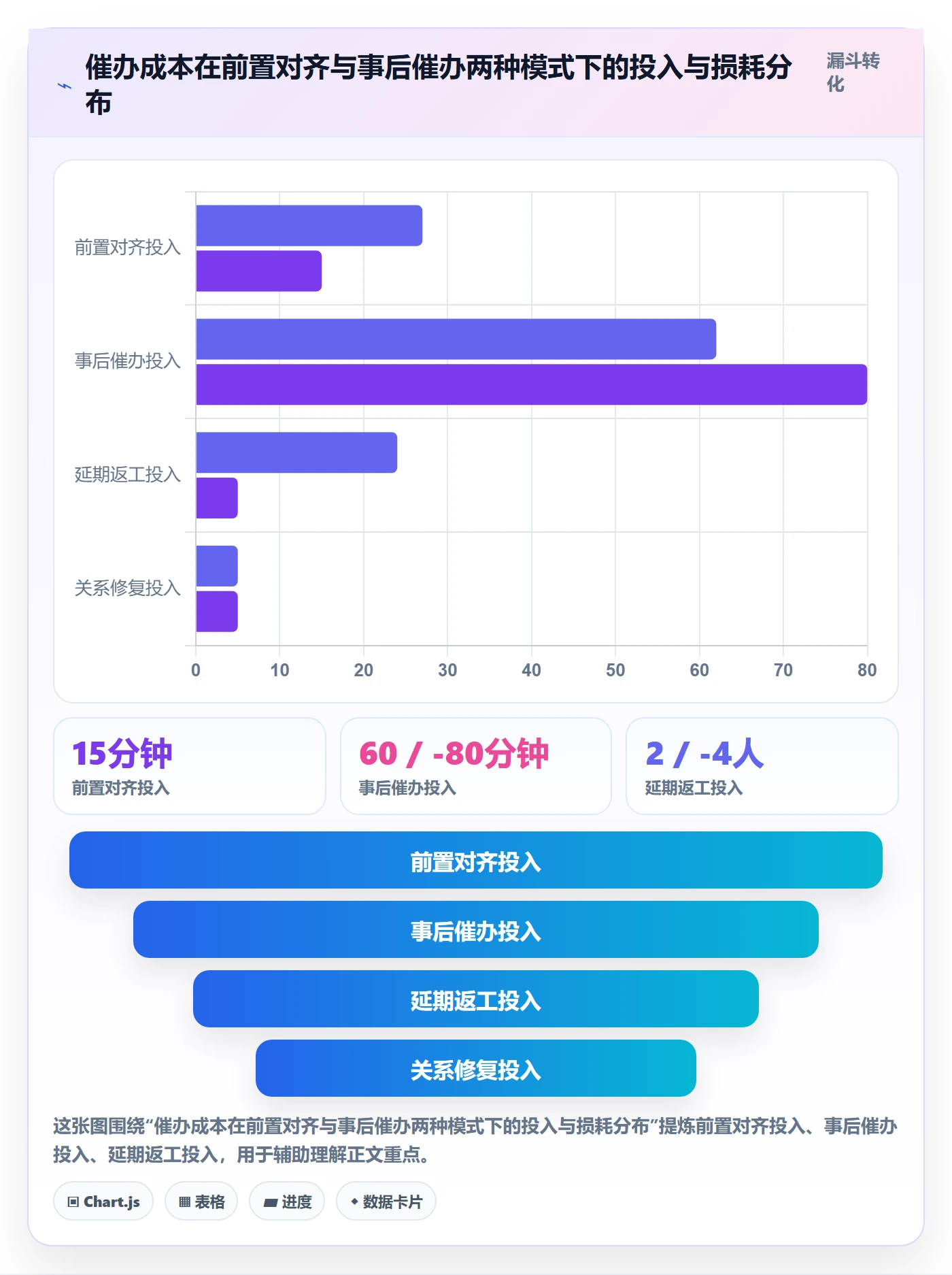 催办管理指南:跨部门团队如何做好任务提醒,协同管理全流程