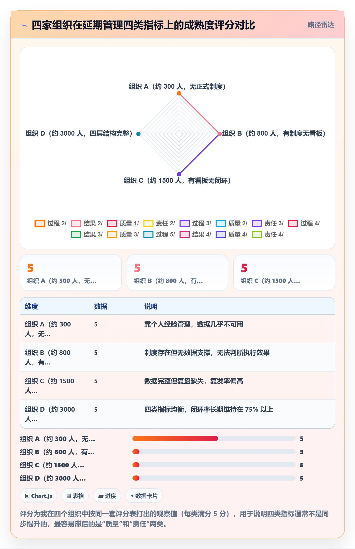 延期流程与规范:管理层任务执行落地方案关键指标