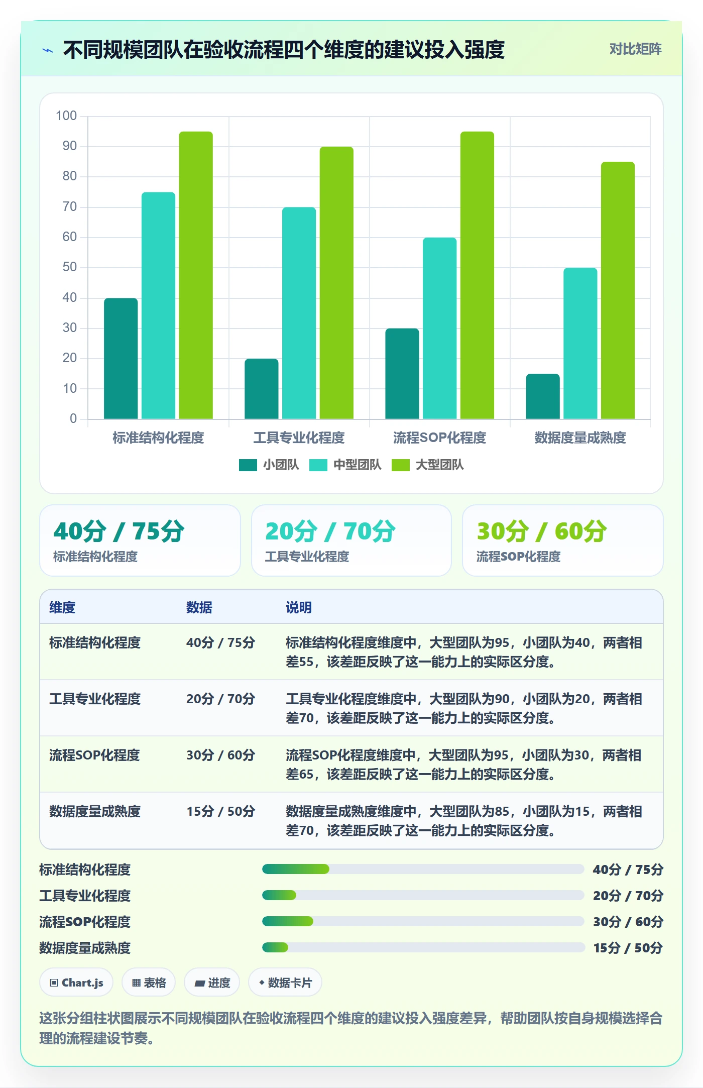 任务验收验收全流程:跨部门团队效率提升与一文讲清