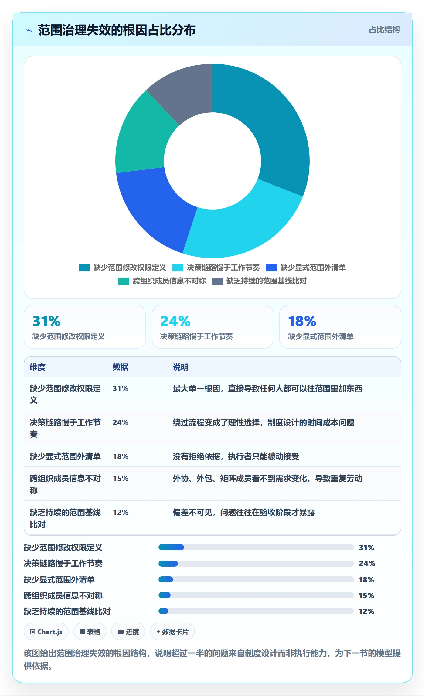 项目范围范围定义全流程：项目成员制度设计与一文讲清