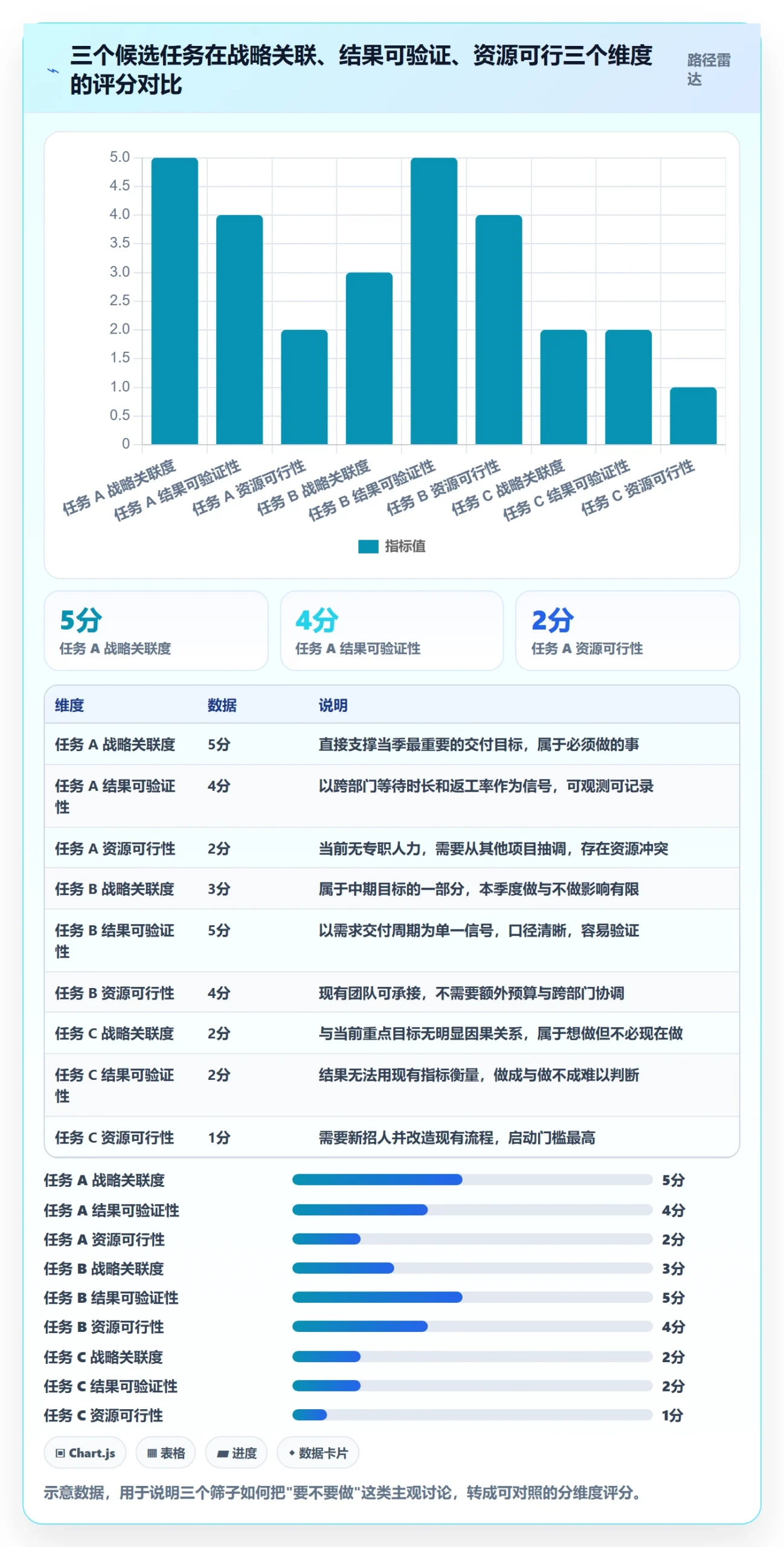 开始怎么做?管理层落地方案:任务执行从0到1