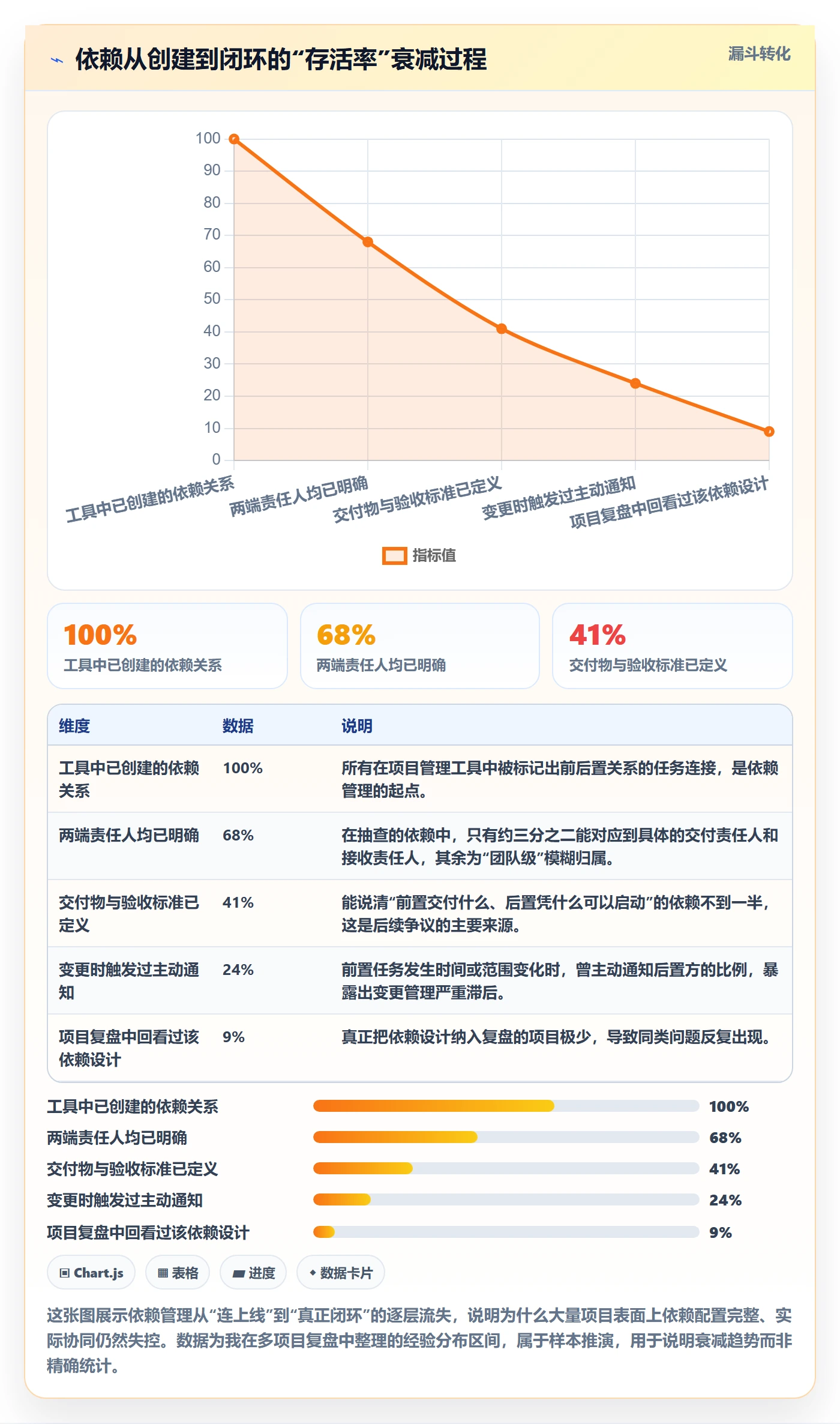 任务依赖前置任务全流程：项目负责人协同管理与一文讲清