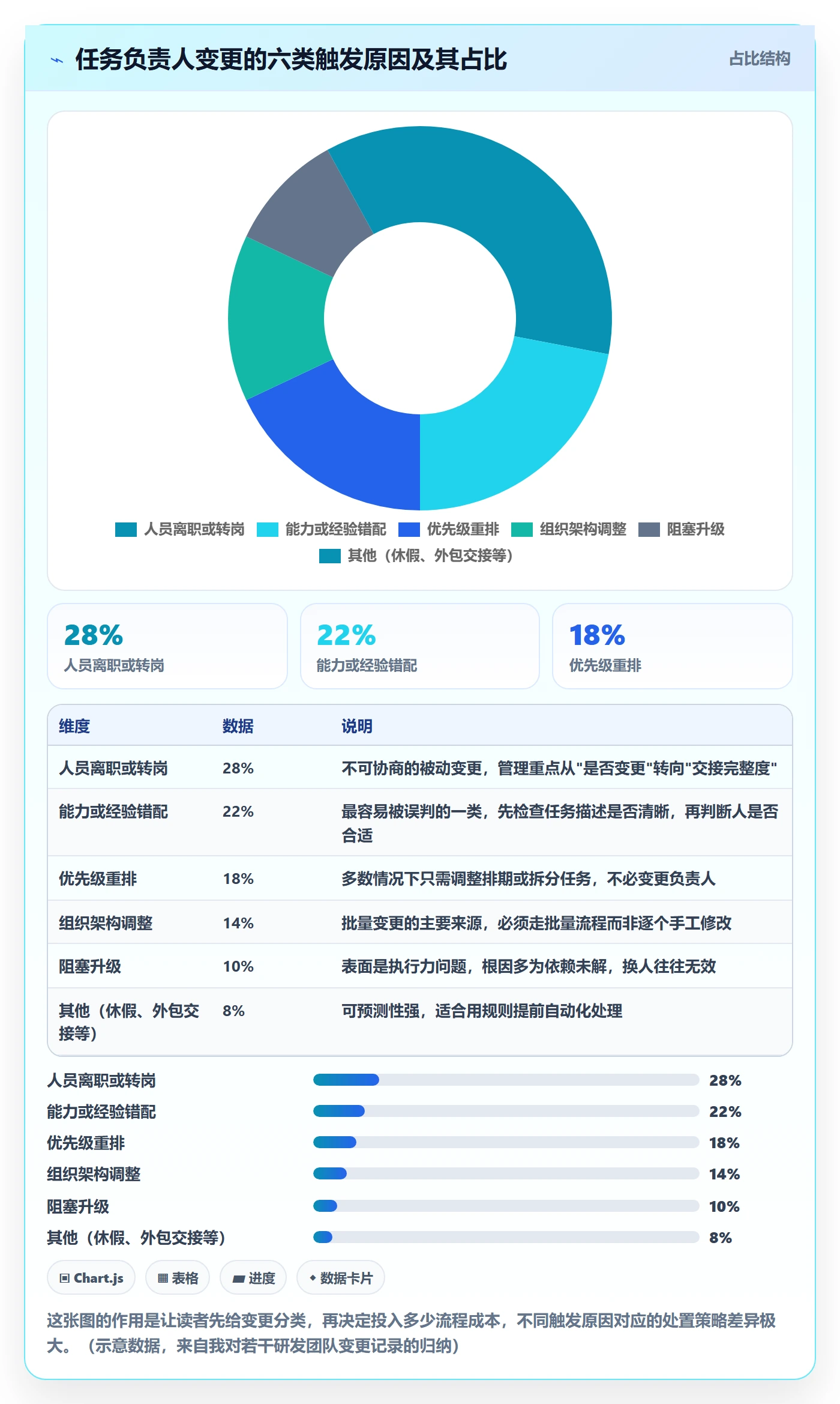 任务负责人变更最佳实践：项目负责人任务分派效率提升，常见问题