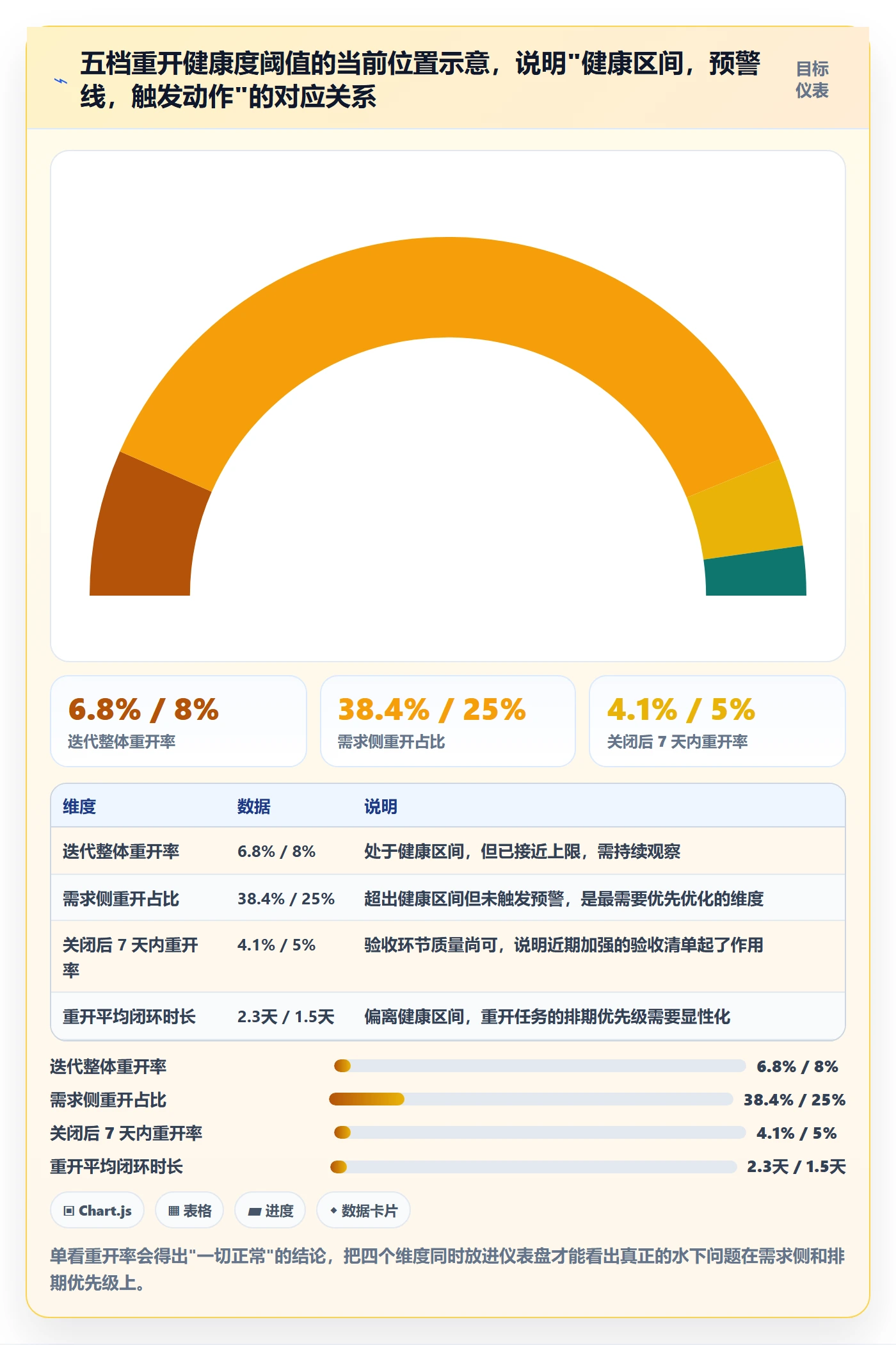 任务执行如何做好重开?研发团队制度设计与操作步骤