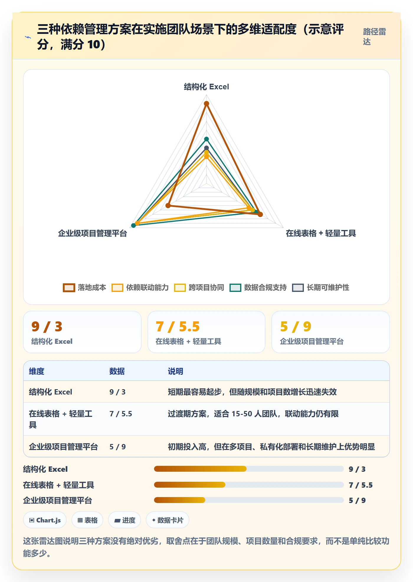 前置任务实操方法：实施团队提升任务依赖效率的流程优化方法与模板