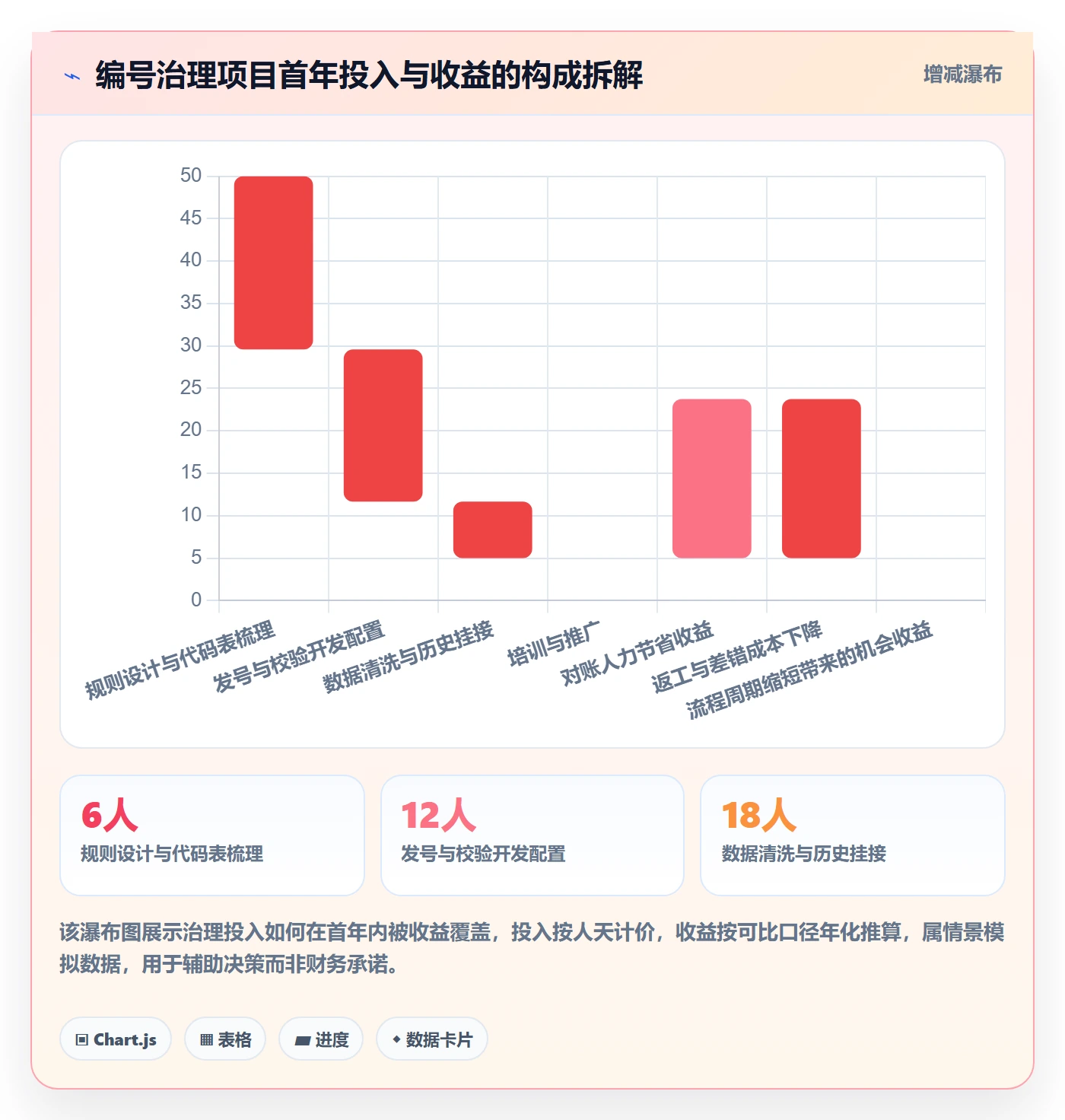 项目立项项目编号教程:跨部门团队风险控制,避坑指南