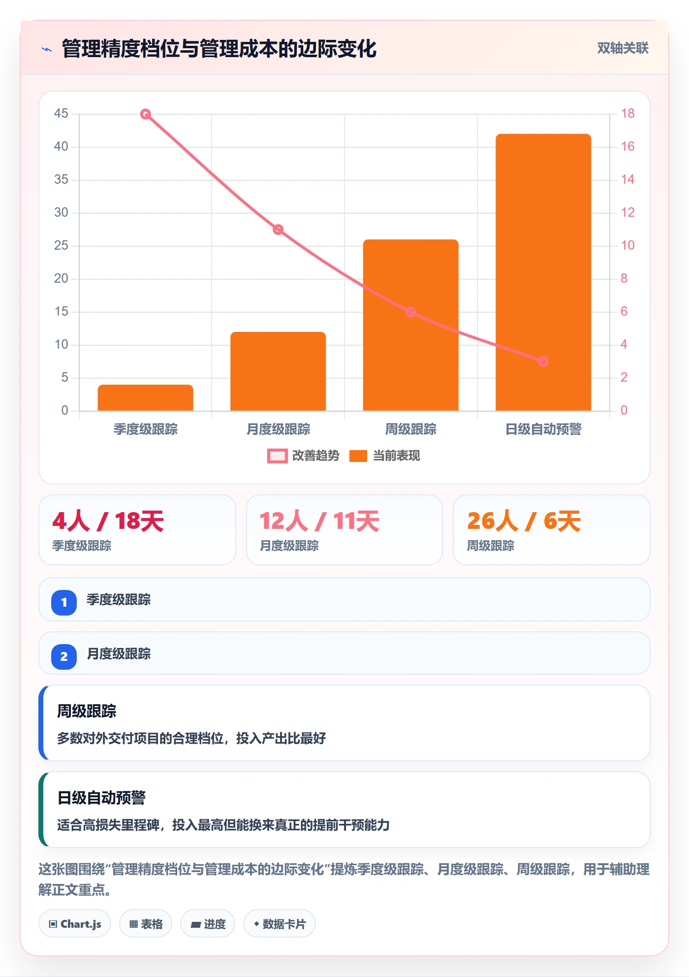 里程碑如何做好节点日期?实施团队落地方案与操作步骤