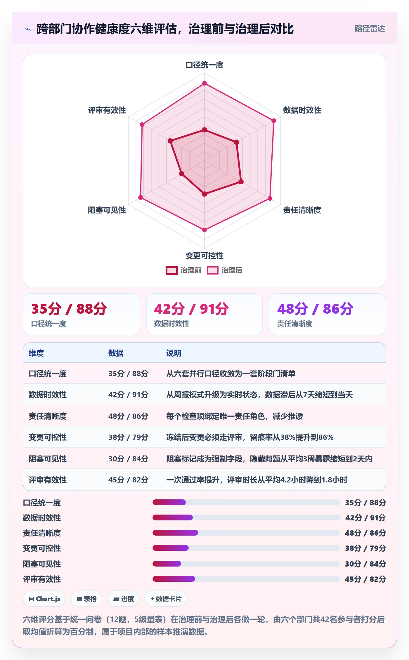 阶段任务落地方案：跨部门团队开展项目阶段的数据分析案例解析