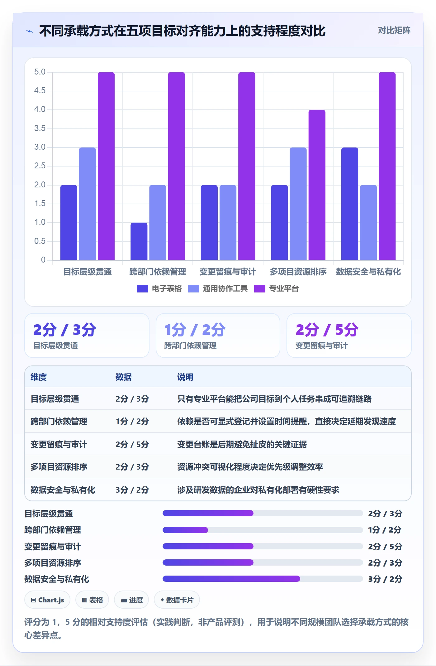 项目目标目标对齐全流程：管理层入门指南与一文讲清