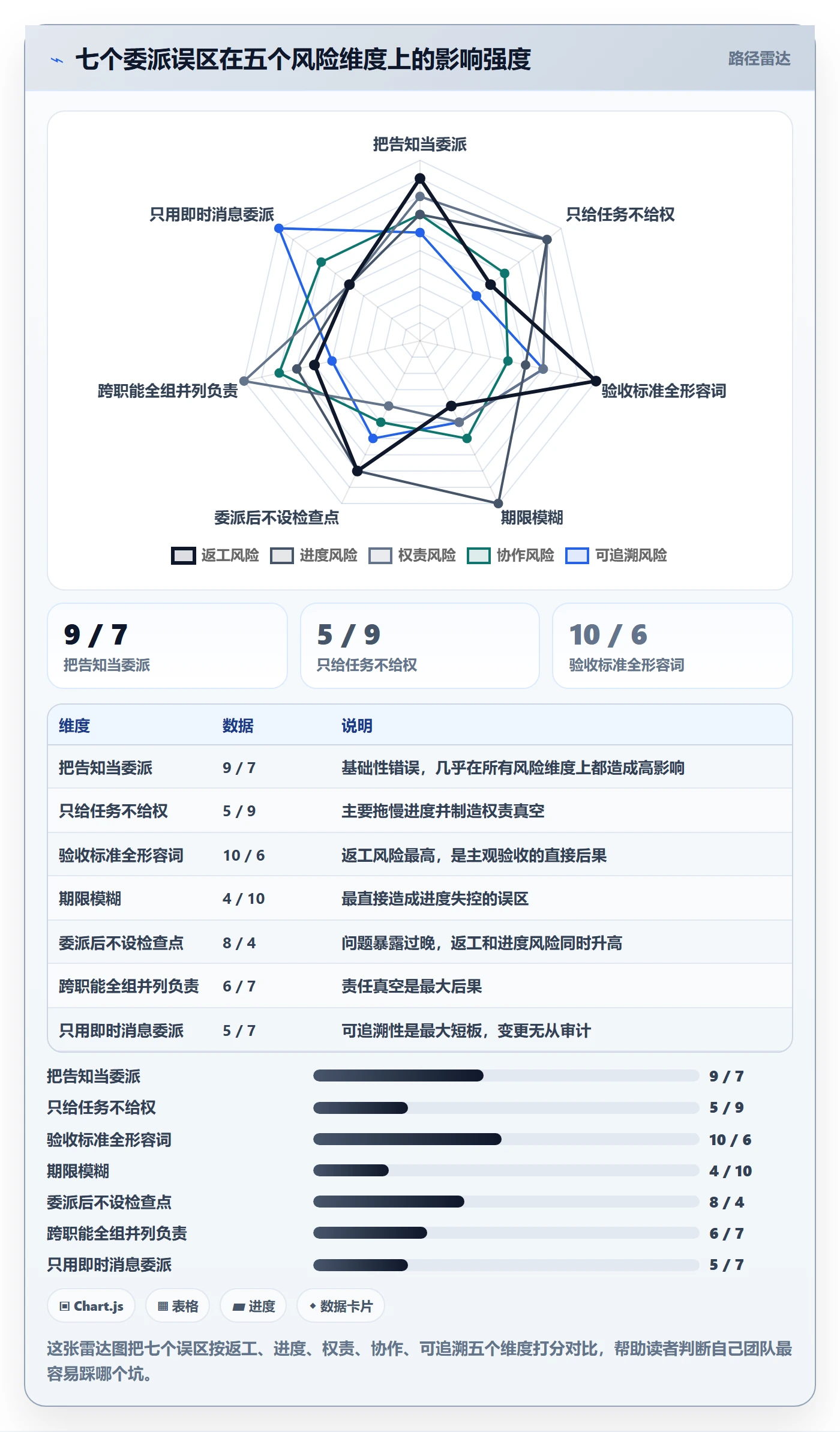 委派管理指南:项目负责人如何做好任务分派,制度设计全流程