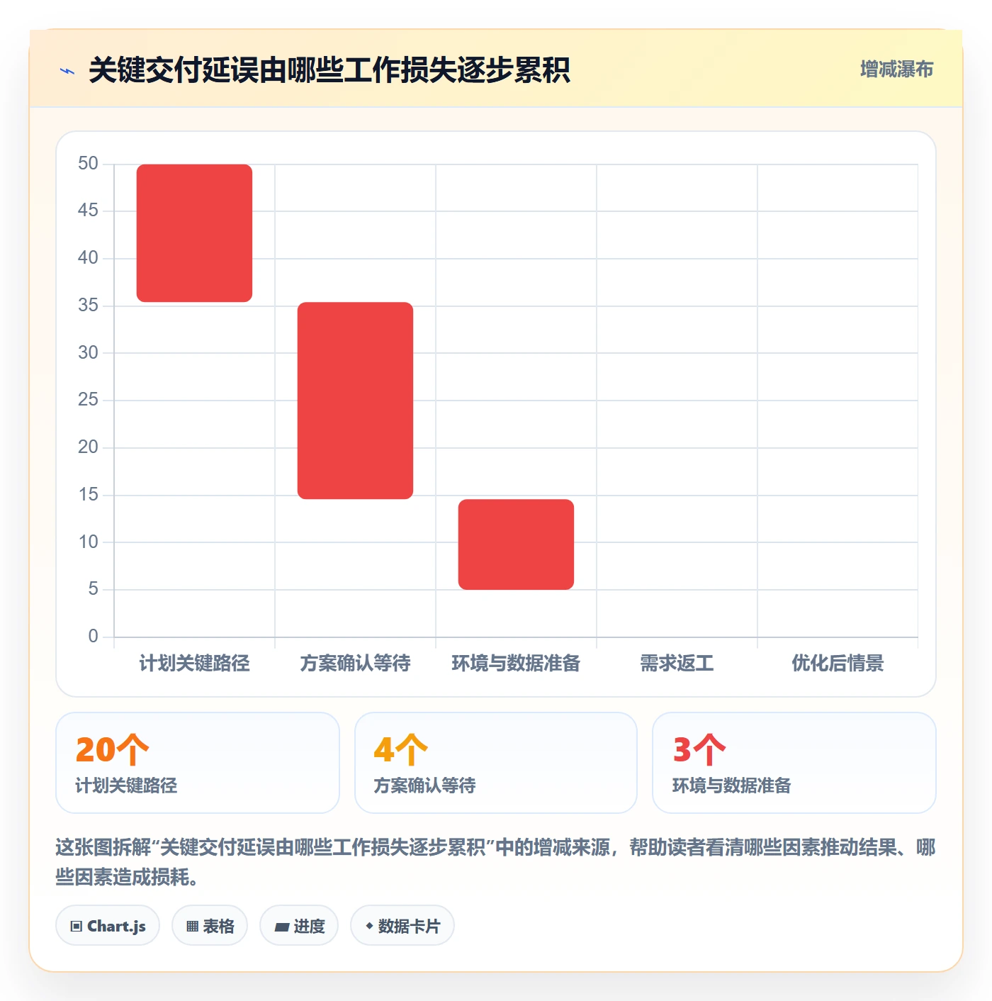 角色怎么做?项目成员协同管理:资源管理从0到1