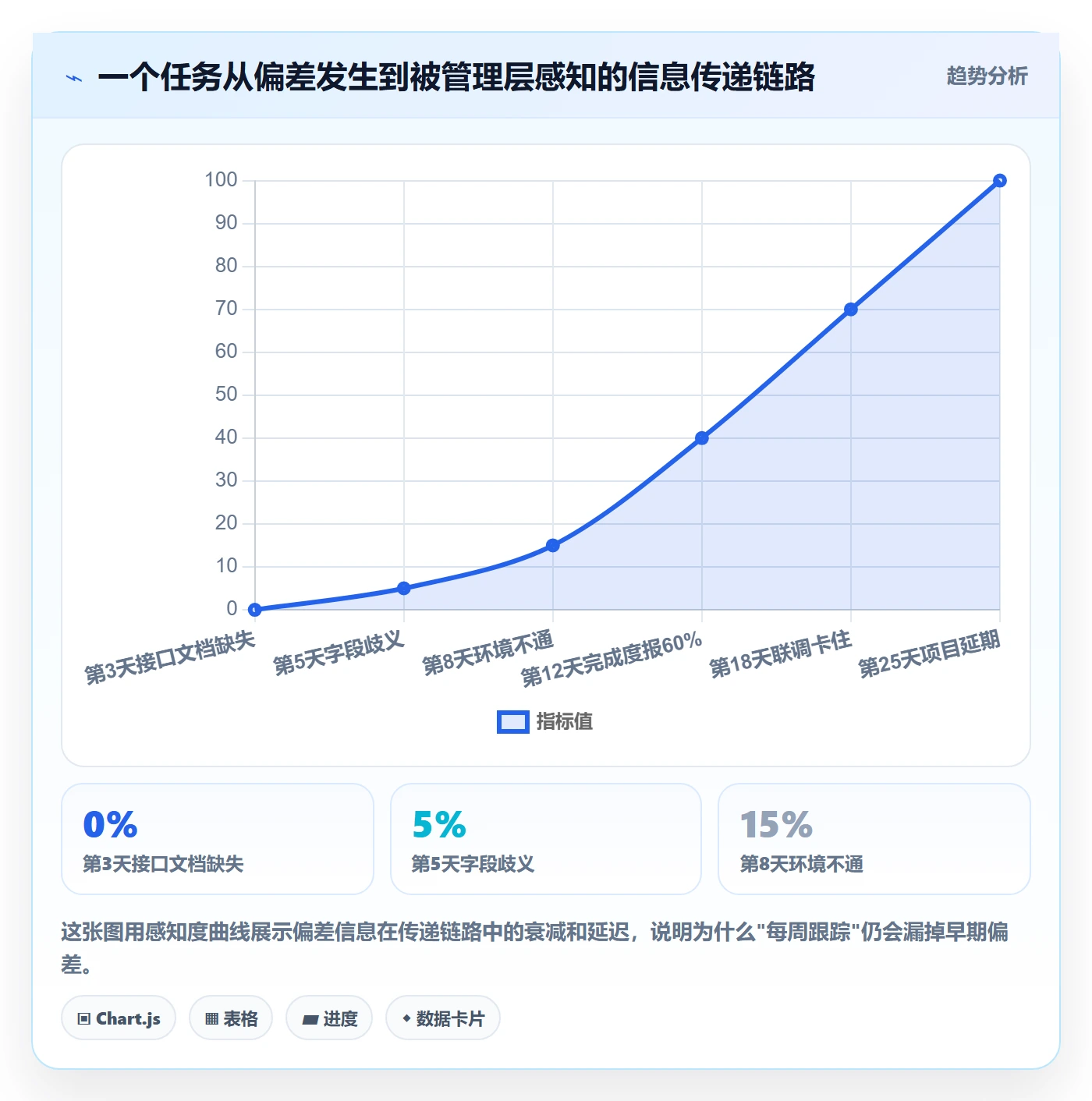 进度管理如何做好进度偏差?实施团队风险控制与操作步骤