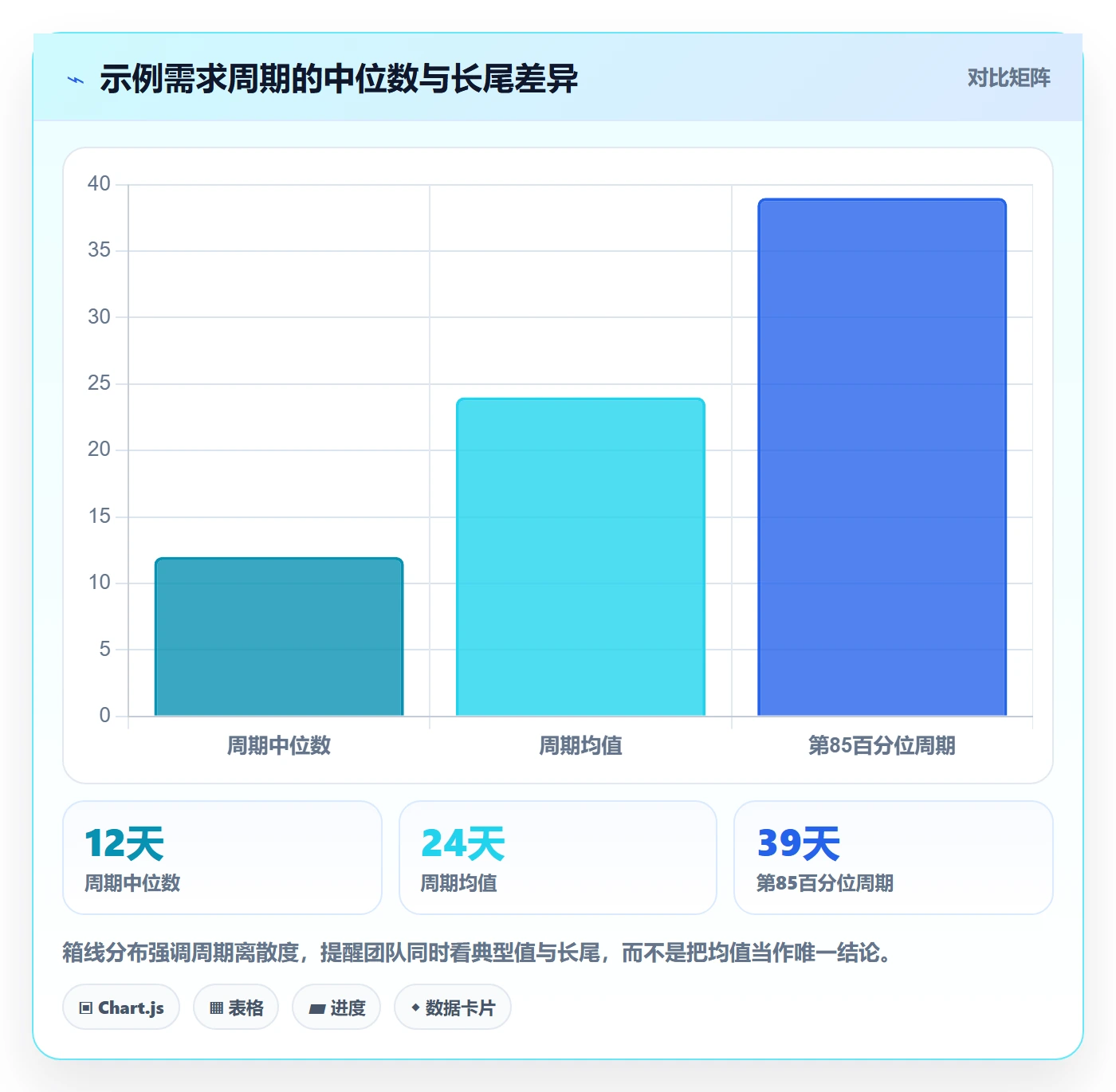 需求状态实操方法:产品经理提升需求管理效率的数据分析方法与模板