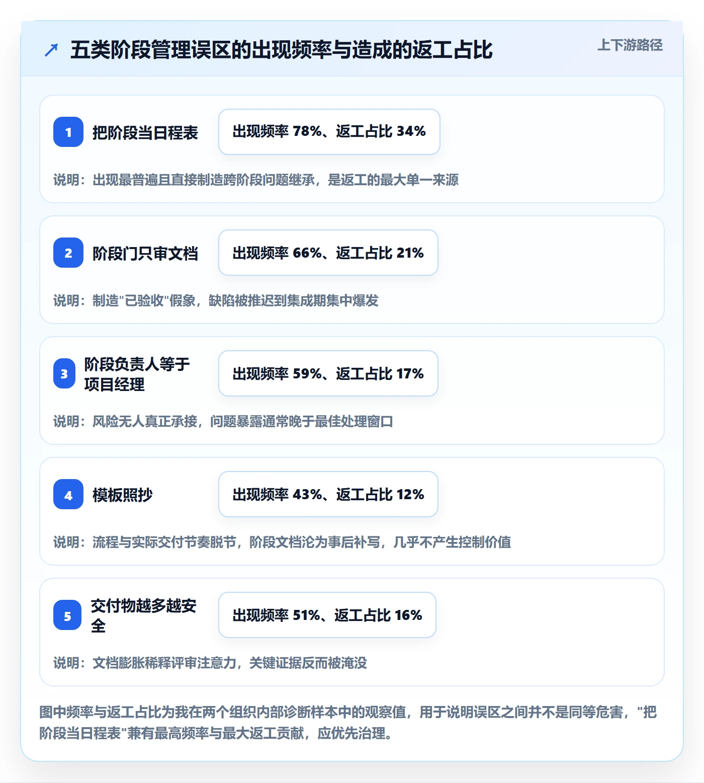 项目阶段管理指南:项目负责人如何做好项目阶段,最佳实践全流程