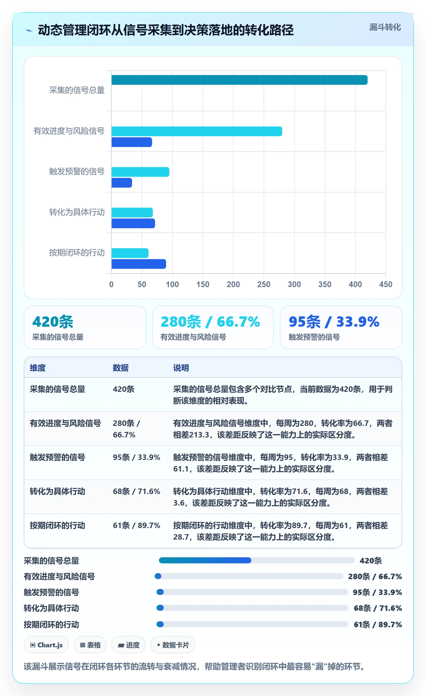 动态管理指南：企业管理者如何做好进度跟踪，风险控制全流程