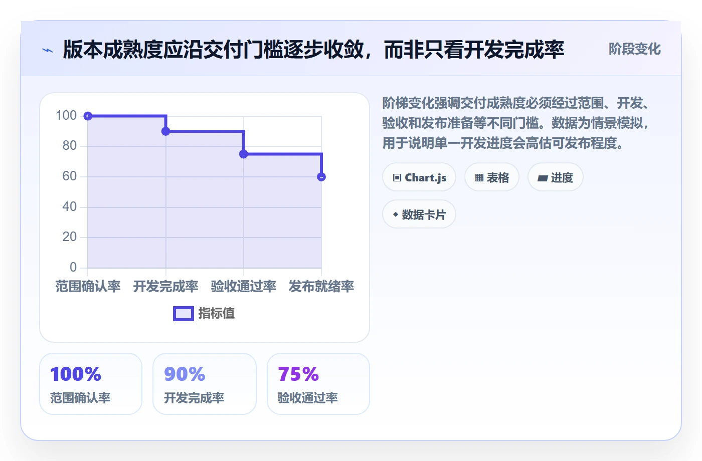 版本管理如何做好版本内容？项目经理效率提升与操作步骤