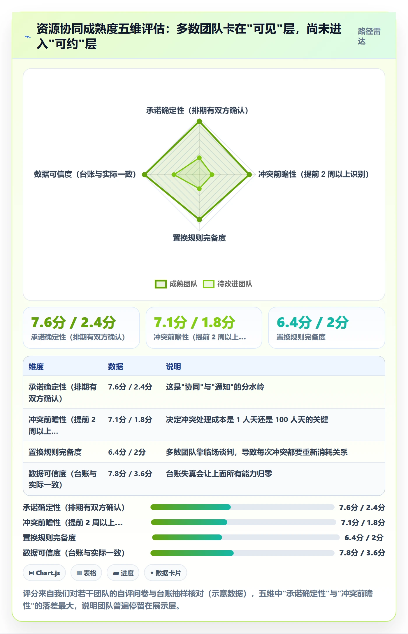 团队最佳实践：项目负责人资源管理协同管理，常见问题