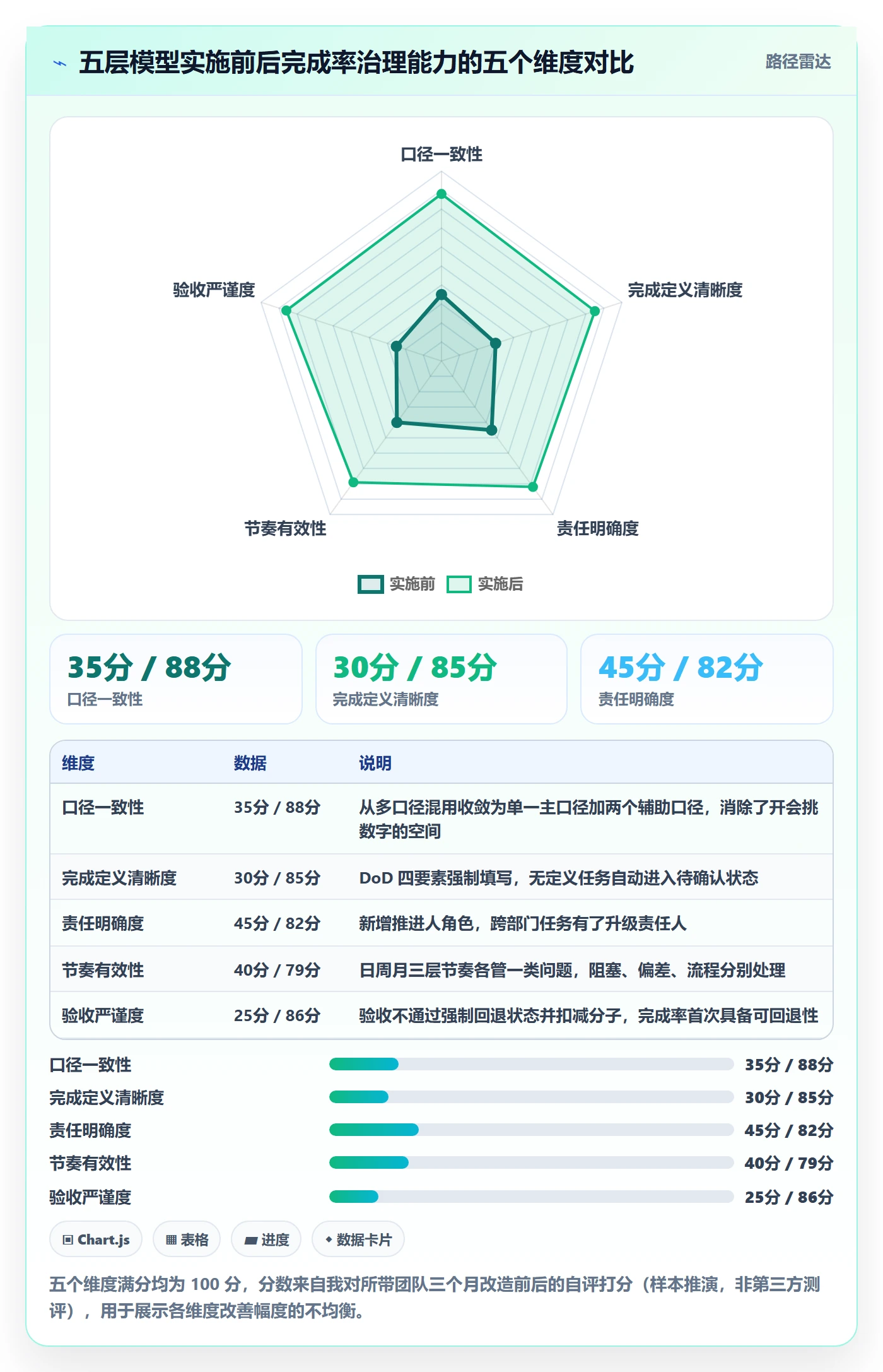 完成率最佳实践:项目成员进度管理流程优化,常见问题