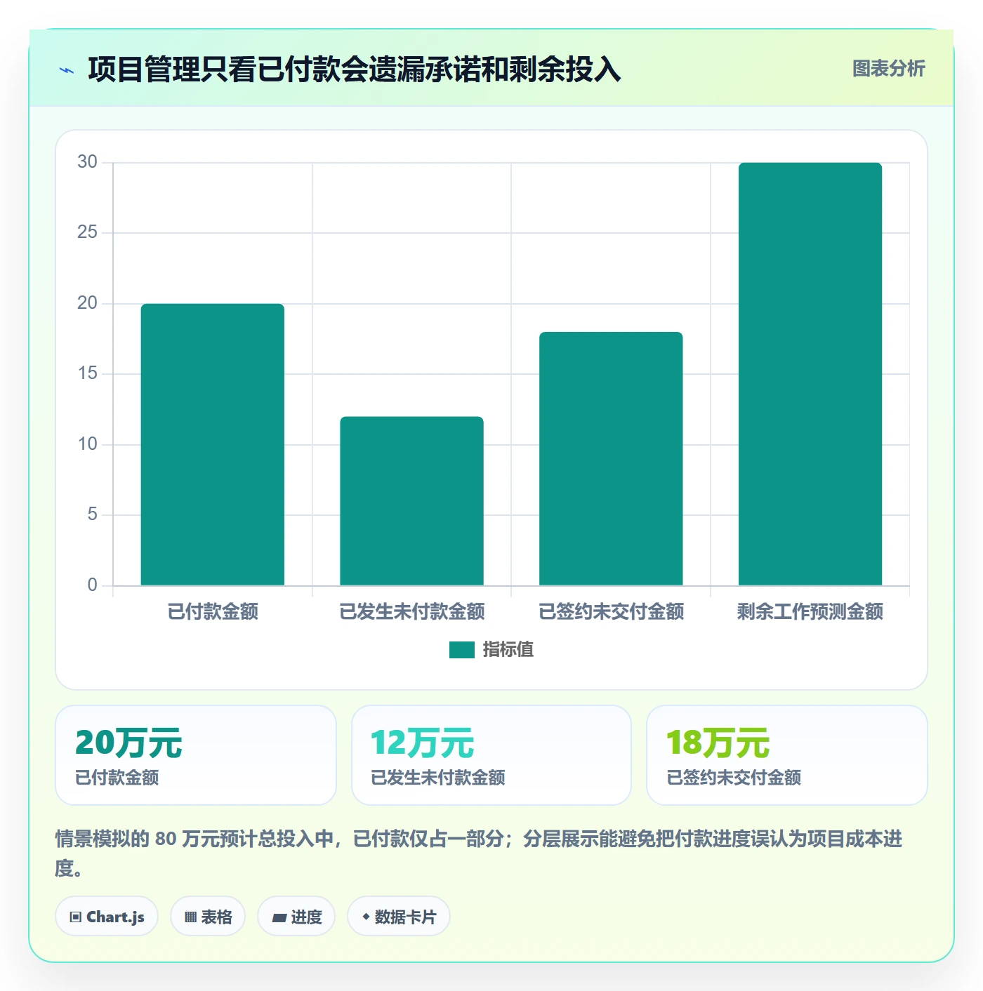 成本管理费用全流程：研发团队落地方案与一文讲清