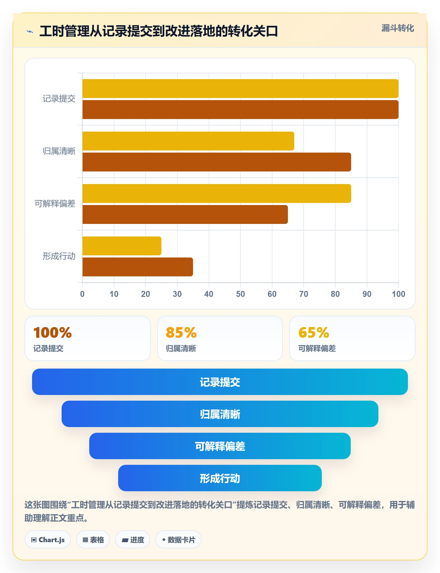 工时表Timesheet全流程:研发团队效率提升与一文讲清