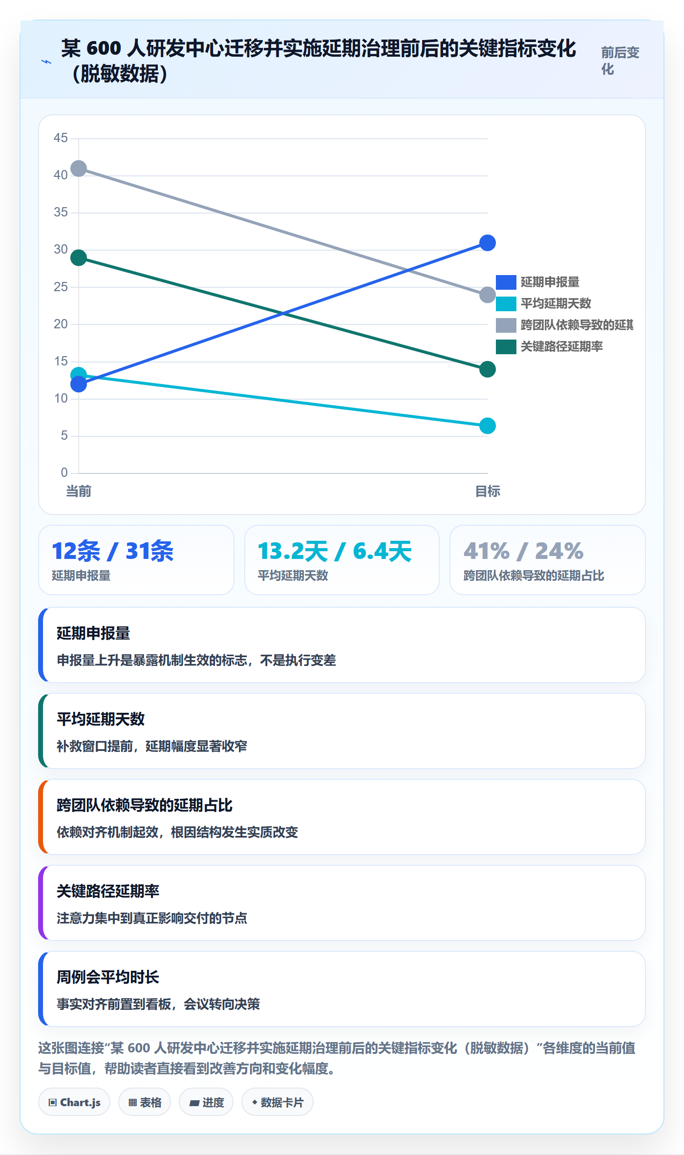 延期流程与规范:企业管理者任务执行最佳实践关键指标