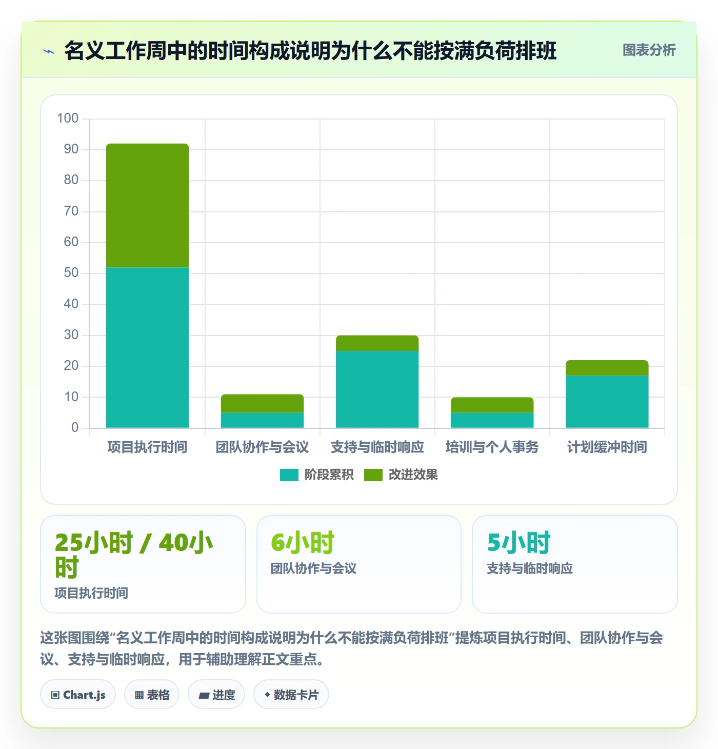资源冲突流程与规范:实施团队人力资源计划最佳实践关键指标