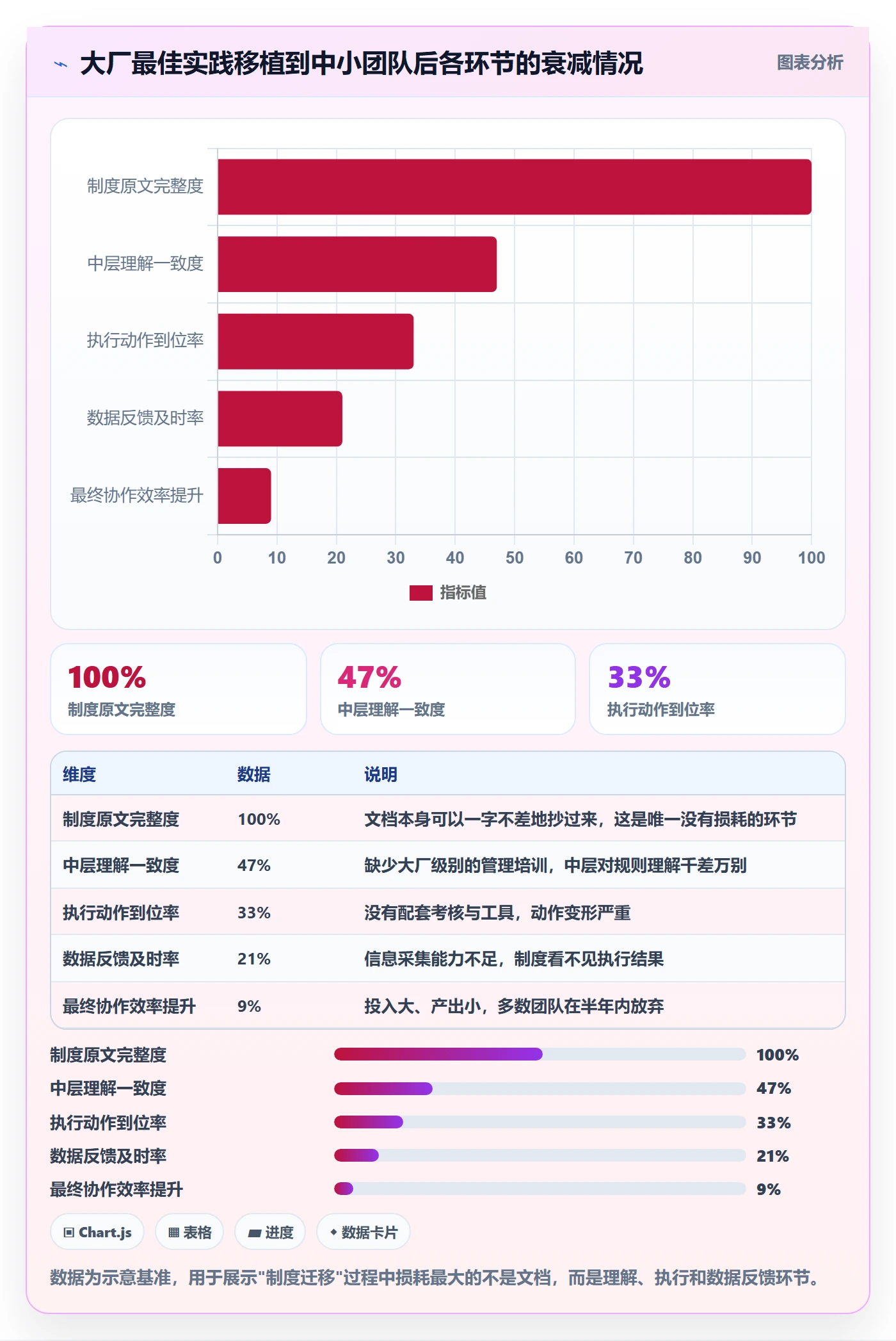 关闭最佳实践:跨部门团队任务执行制度设计,常见问题