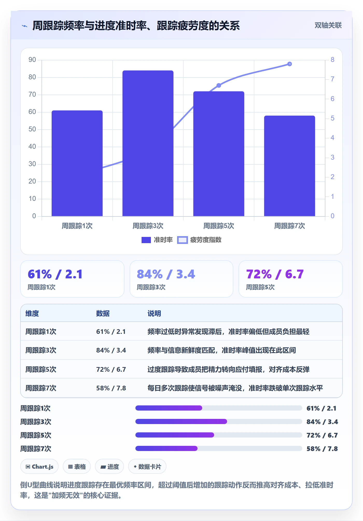 动态落地方案：项目成员开展进度跟踪的效率提升案例解析