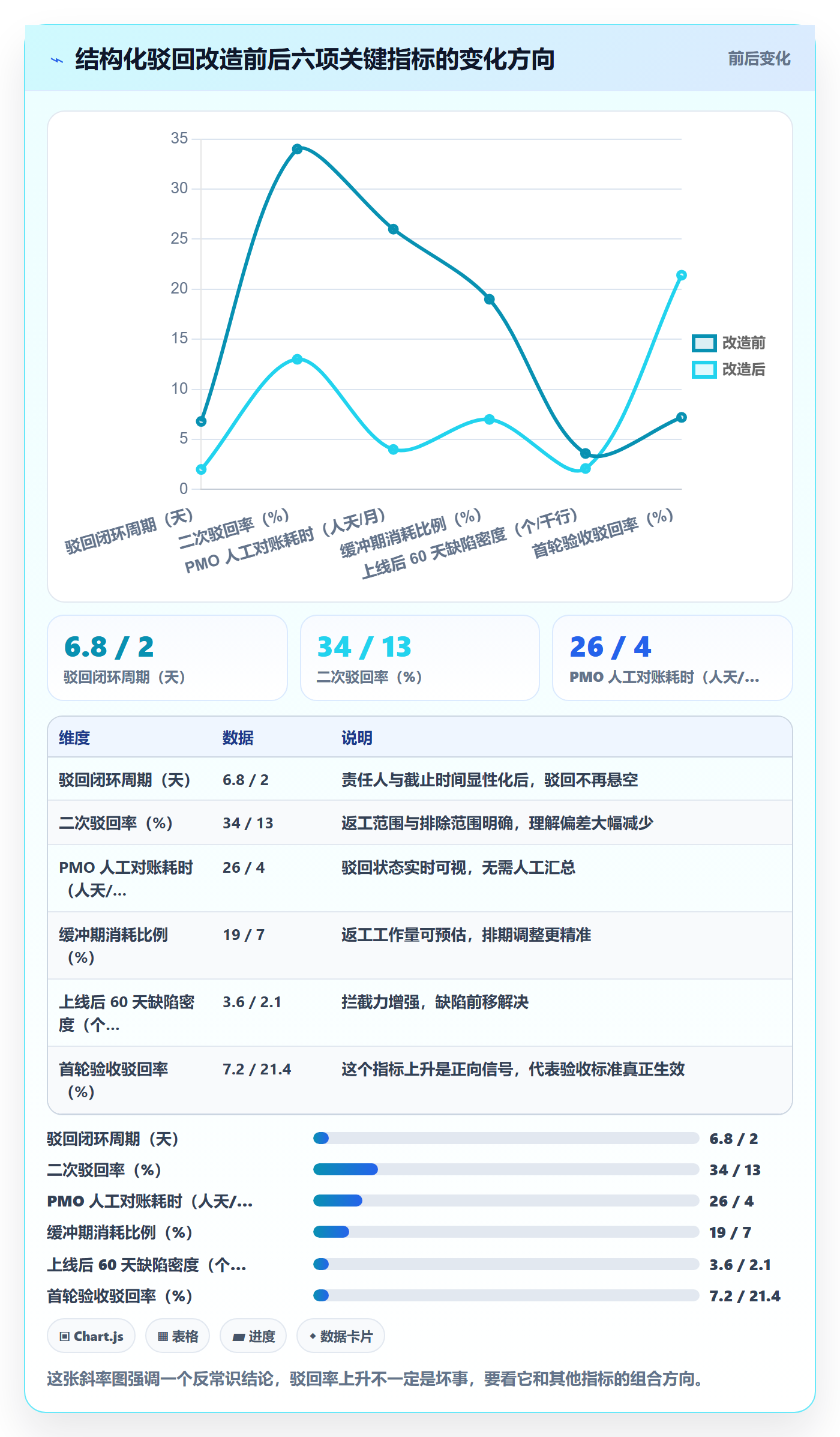 任务验收如何做好驳回?PMO风险控制与操作步骤