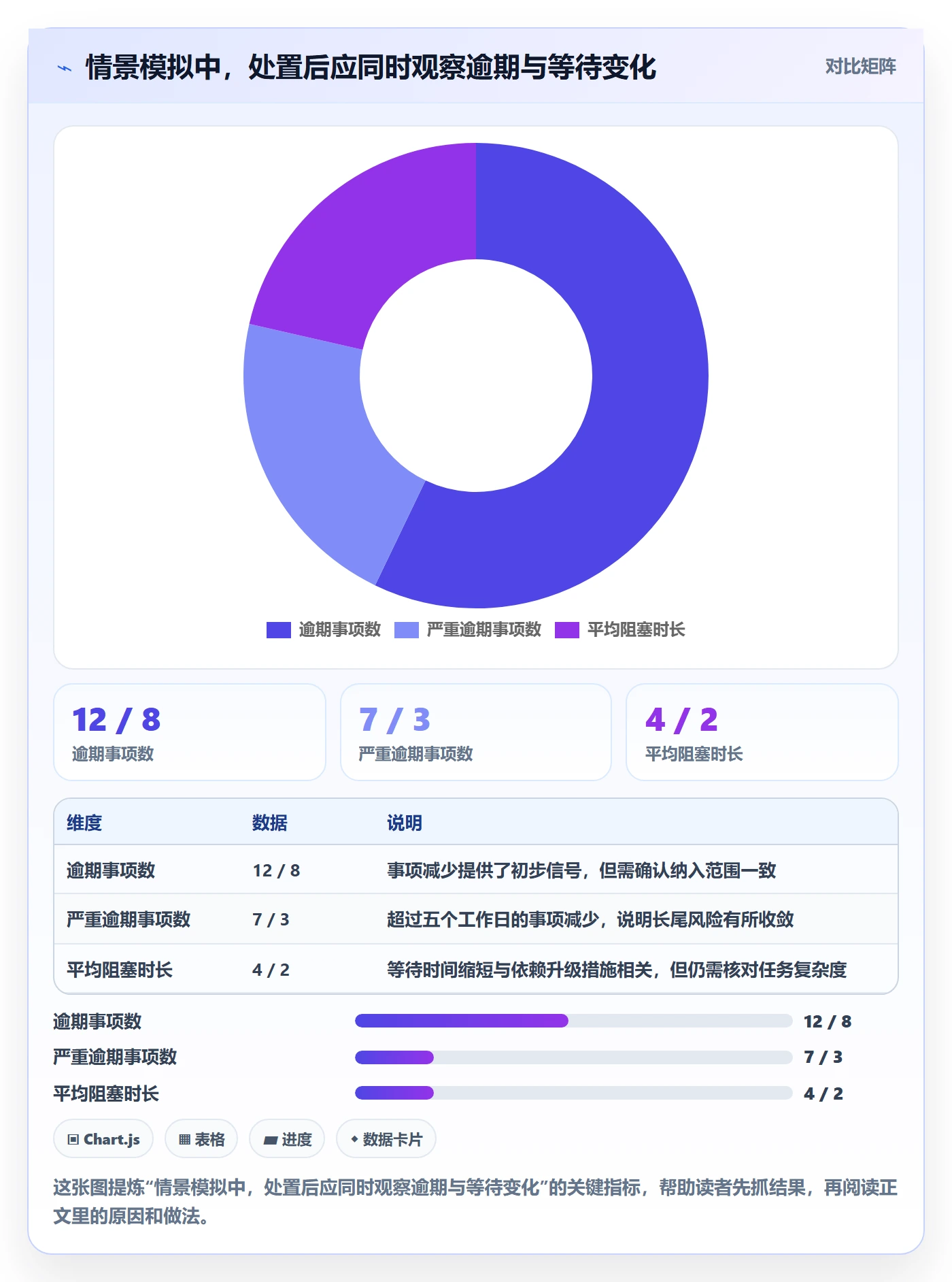 逾期管理指南:研发团队如何做好延期管理,数据分析全流程