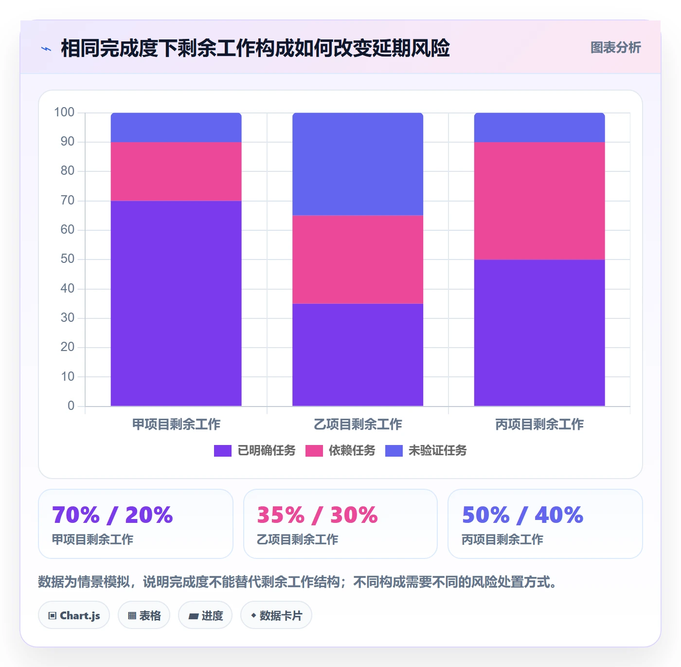 延期分析实操方法：产品经理提升延期管理效率的数据分析方法与模板