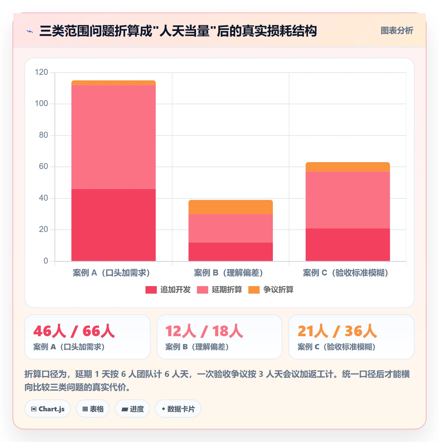 Scope管理方法大全:项目负责人项目范围实操方法落地清单
