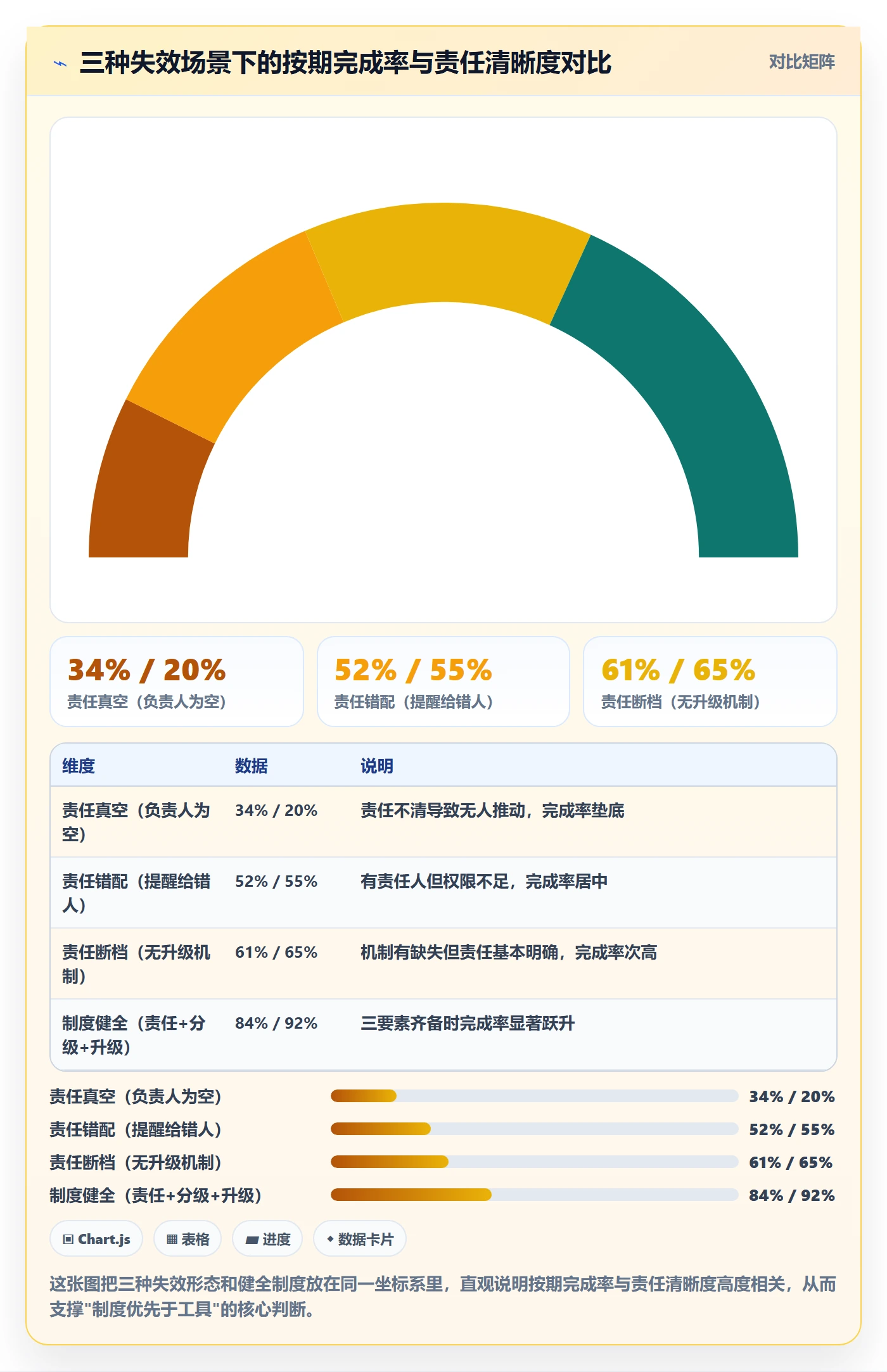 任务提醒提前提醒全流程:项目负责人制度设计与一文讲清