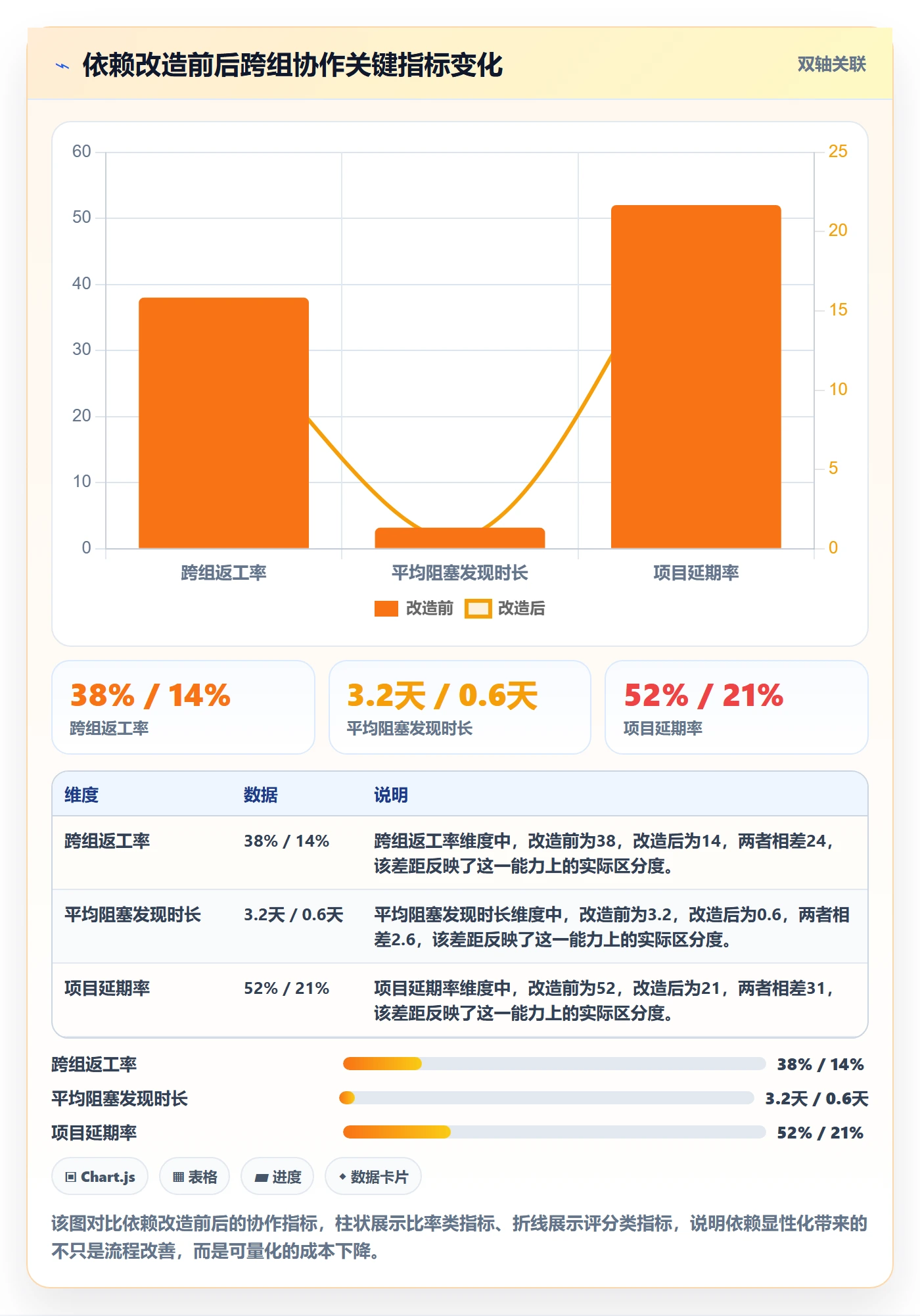 前置任务怎么做?产品经理协同管理:任务依赖从0到1