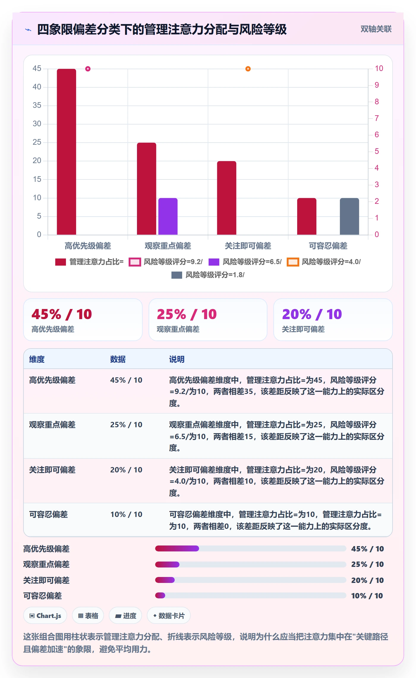 进度管理如何做好进度偏差？企业管理者风险控制与操作步骤