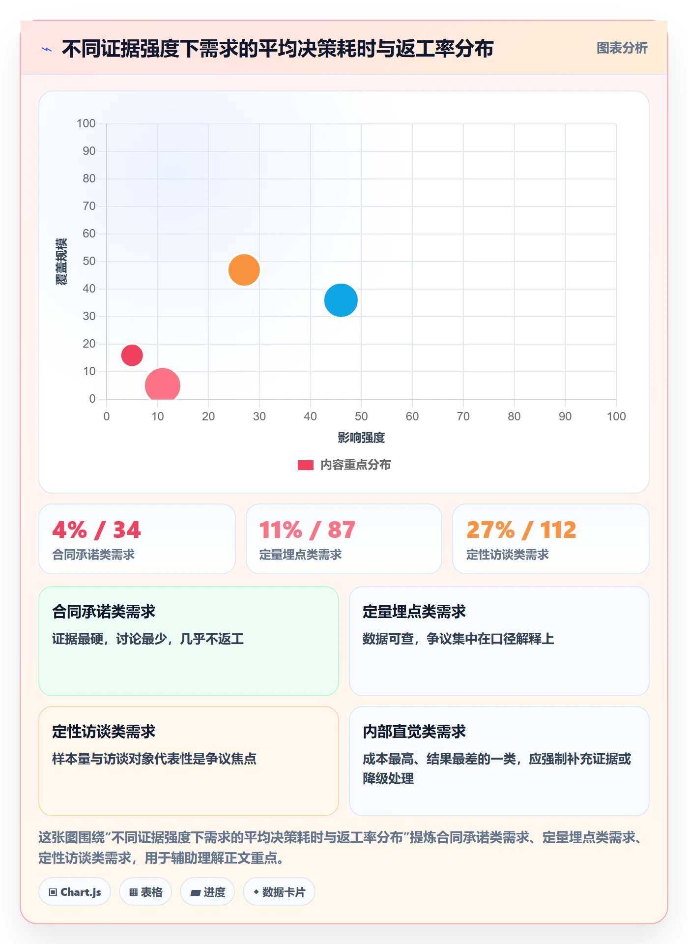 优先级管理指南:产品经理如何做好任务属性,流程优化全流程