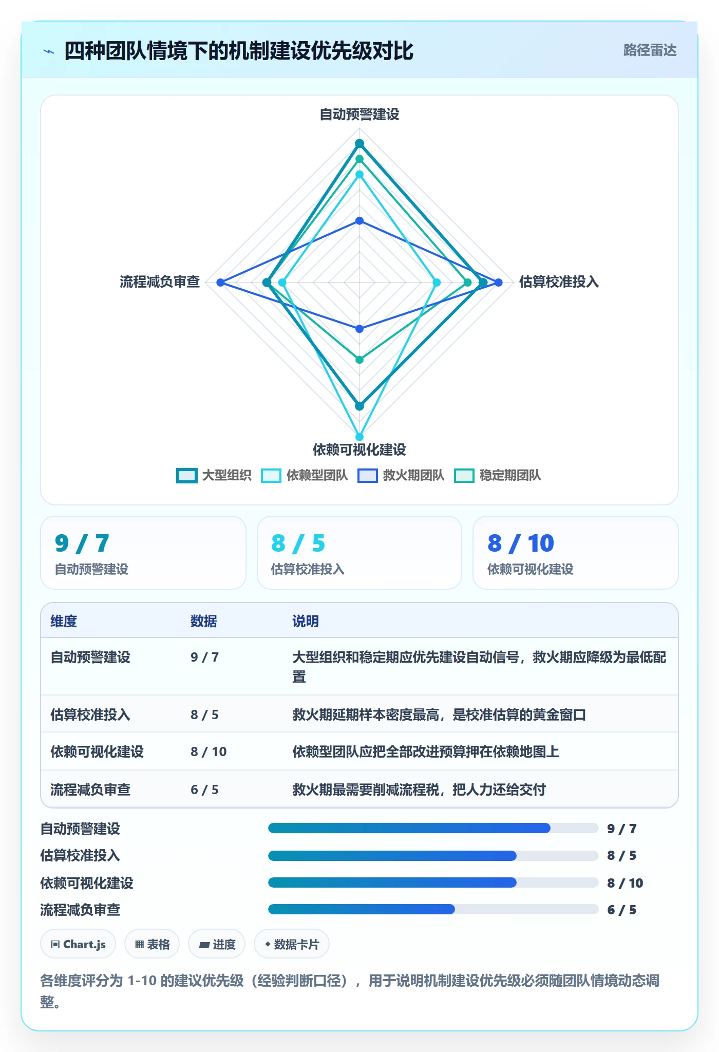 超期最佳实践:企业管理者延期管理协同管理,常见问题