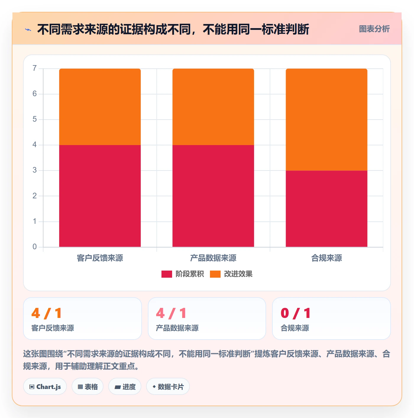 需求收集最佳实践:研发团队需求管理实操方法,常见问题