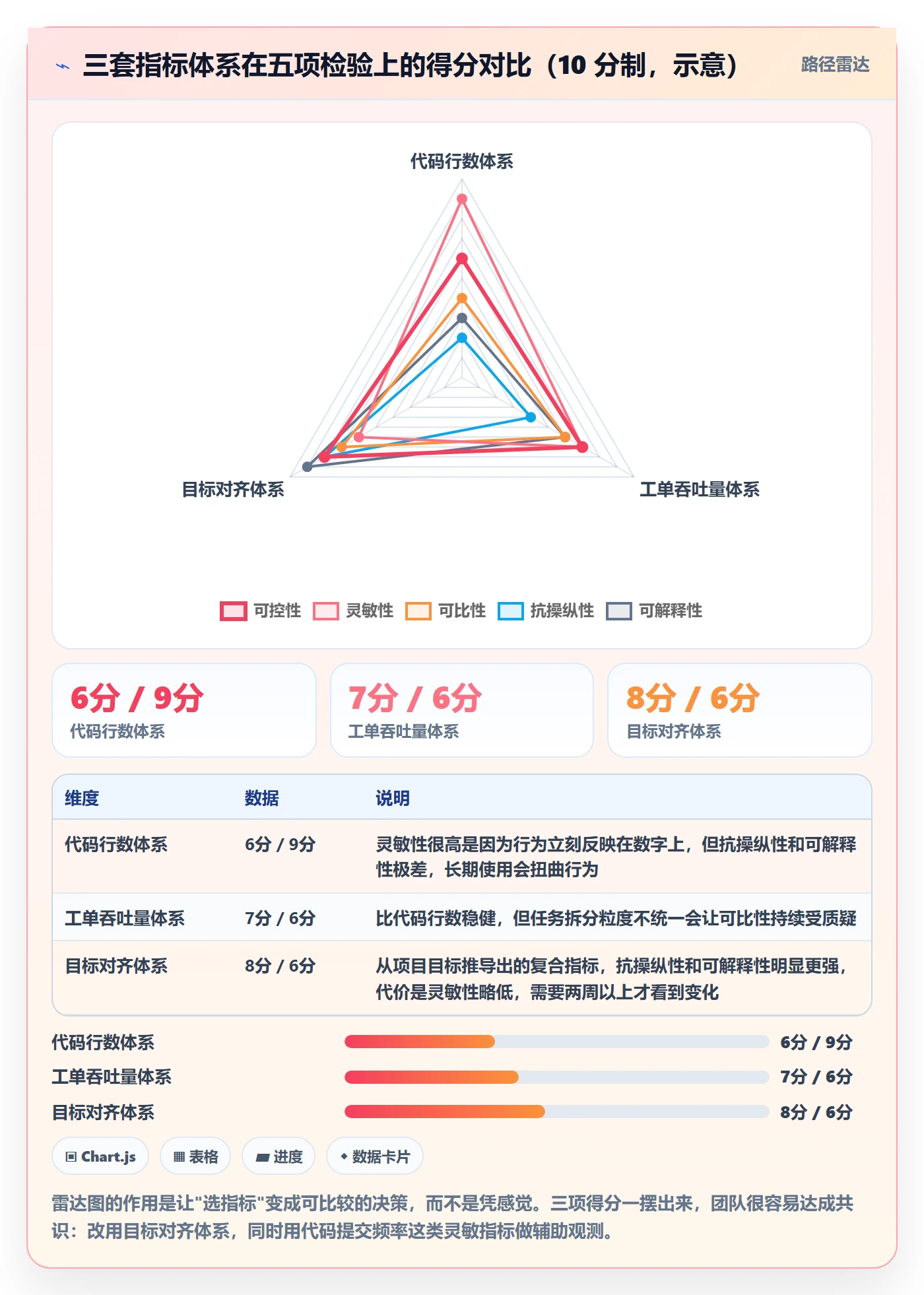 项目目标项目目标教程：项目成员数据分析，避坑指南