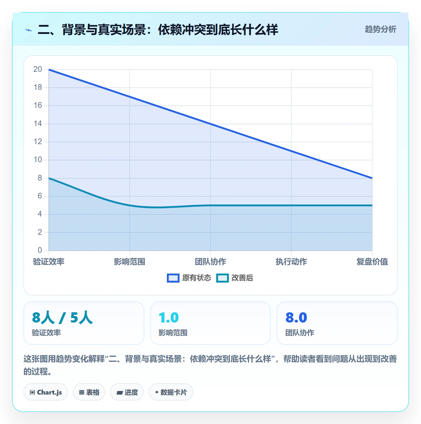 二、背景与真实场景:依赖冲突到底长什么样