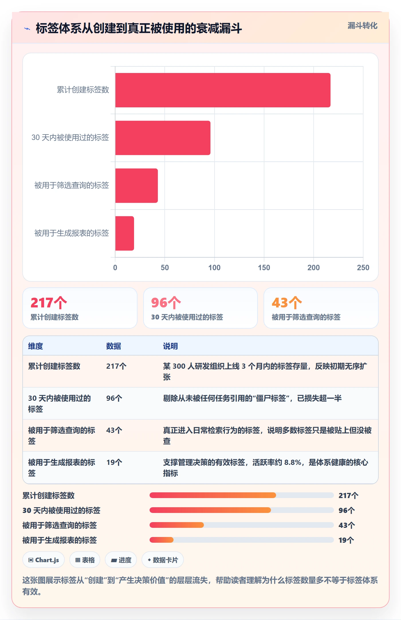 标签落地方案：研发团队开展任务属性的实操方法案例解析