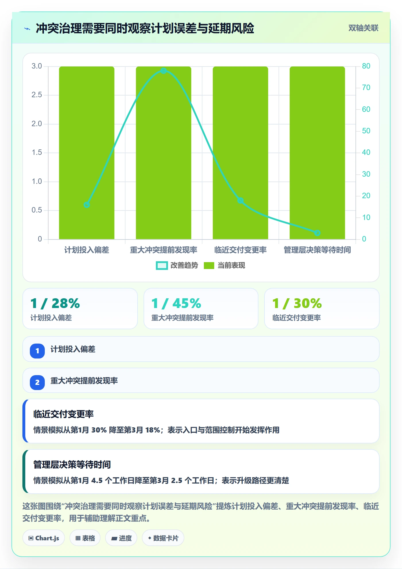 资源冲突怎么做?管理层落地方案:人力资源计划从0到1