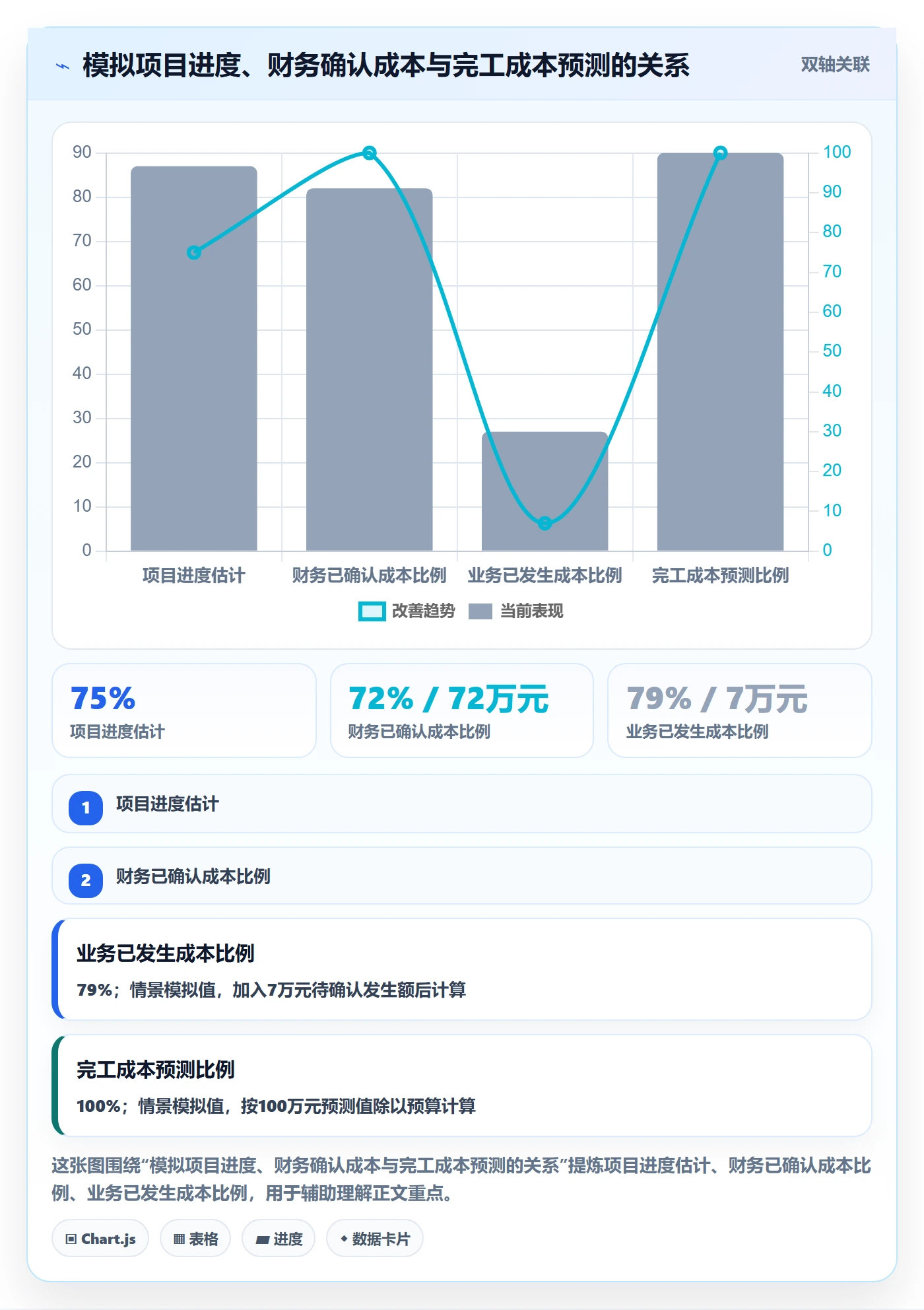 成本管理实际成本全流程：管理层入门指南与一文讲清