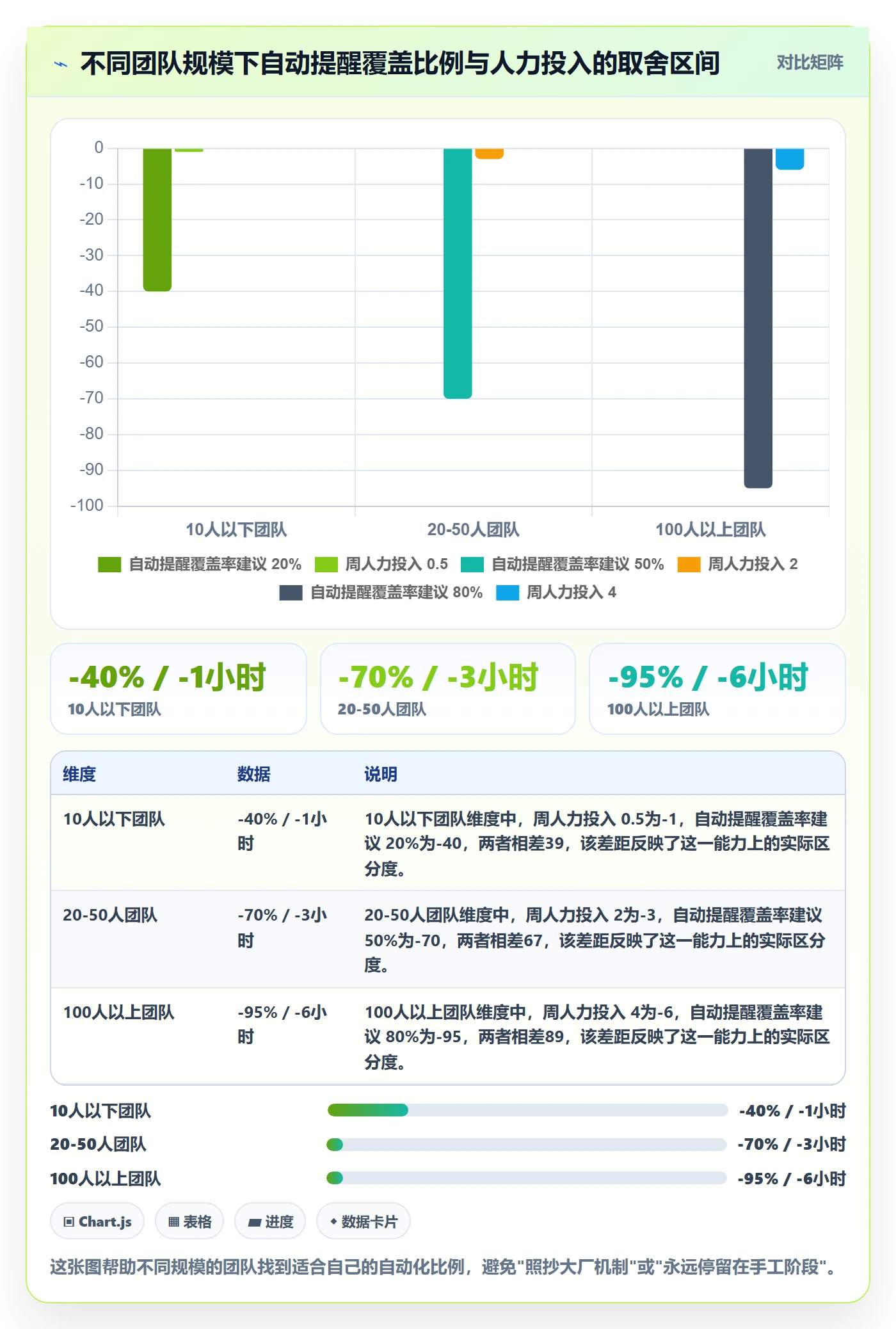 超期提醒实操方法:跨部门团队提升任务提醒效率的数据分析方法与模板